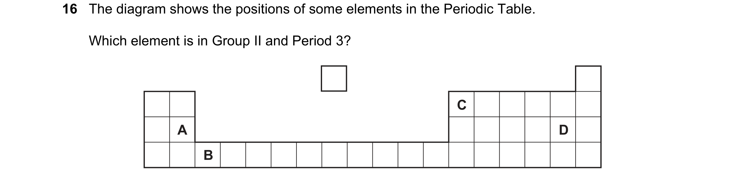 Question 14: The diagram shows the positions of some elements in the Periodic Table. Which element is in Group II and Period 3? C A D B