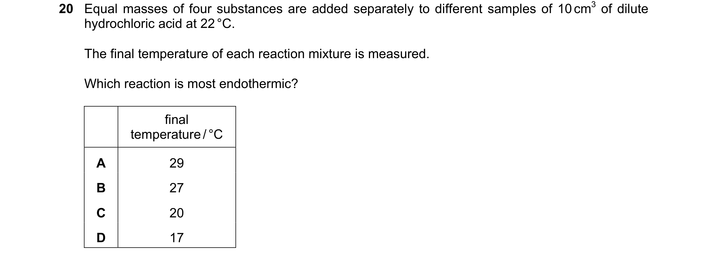 Question 14: Equal masses of four substances are added separately to different samples of 10 cm3 of dilute hydrochloric acid at 22 °C. The final tempera…