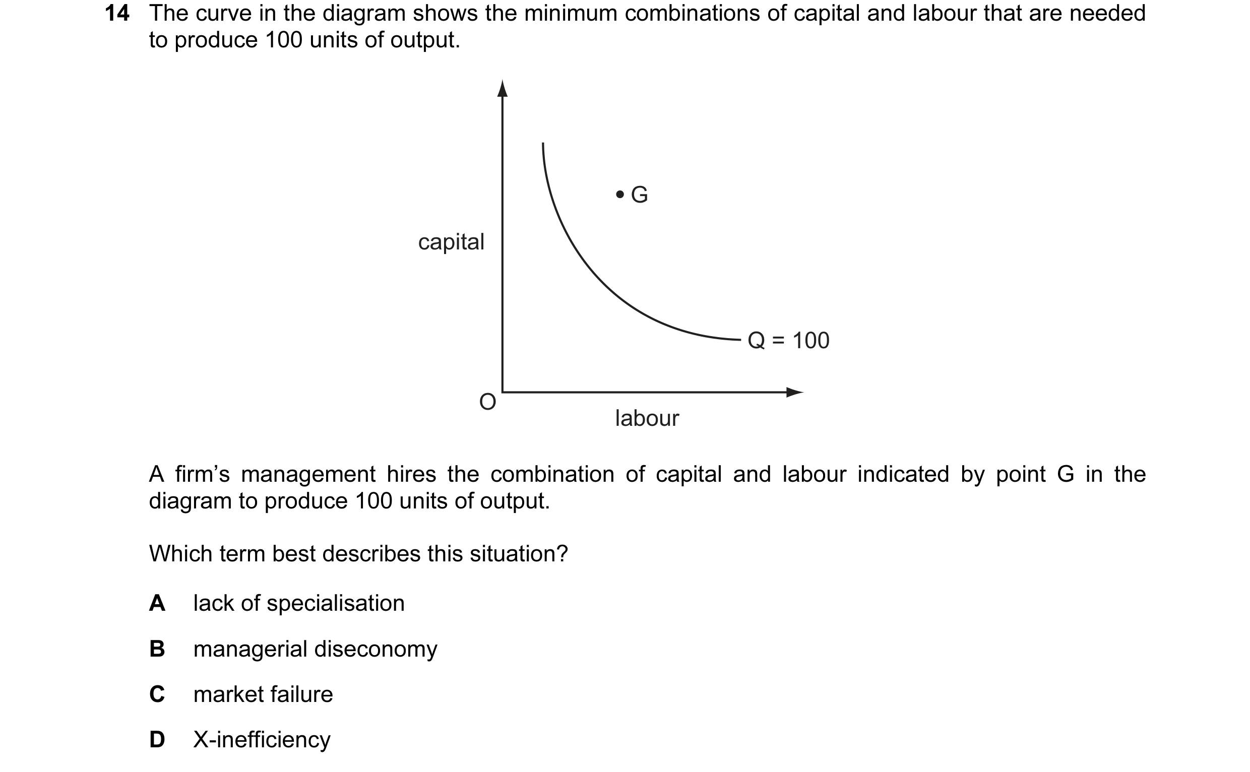 Question 35: The curve in the diagram shows the minimum combinations of capital and labour that are needed to produce 100 units of output. G capital Q =…