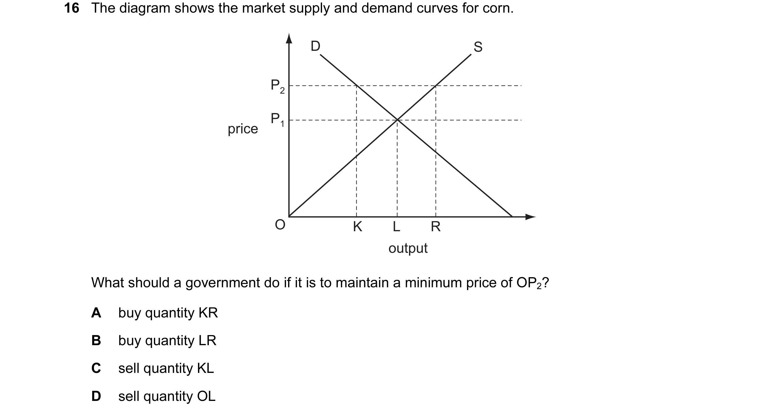 Question 11: The diagram shows the market supply and demand curves for corn. D S P2 P1 price O K L R output What should a government do if it is to main…