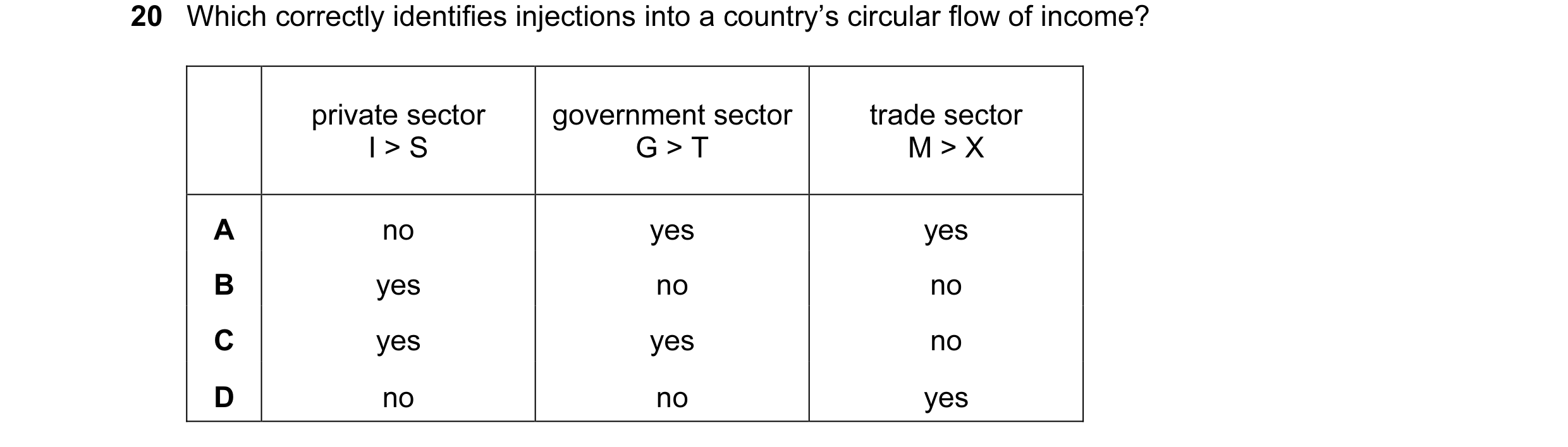 Question 11: Which correctly identifies injections into a country’s circular flow of income? private sector government sector trade sector I > S G > T M…