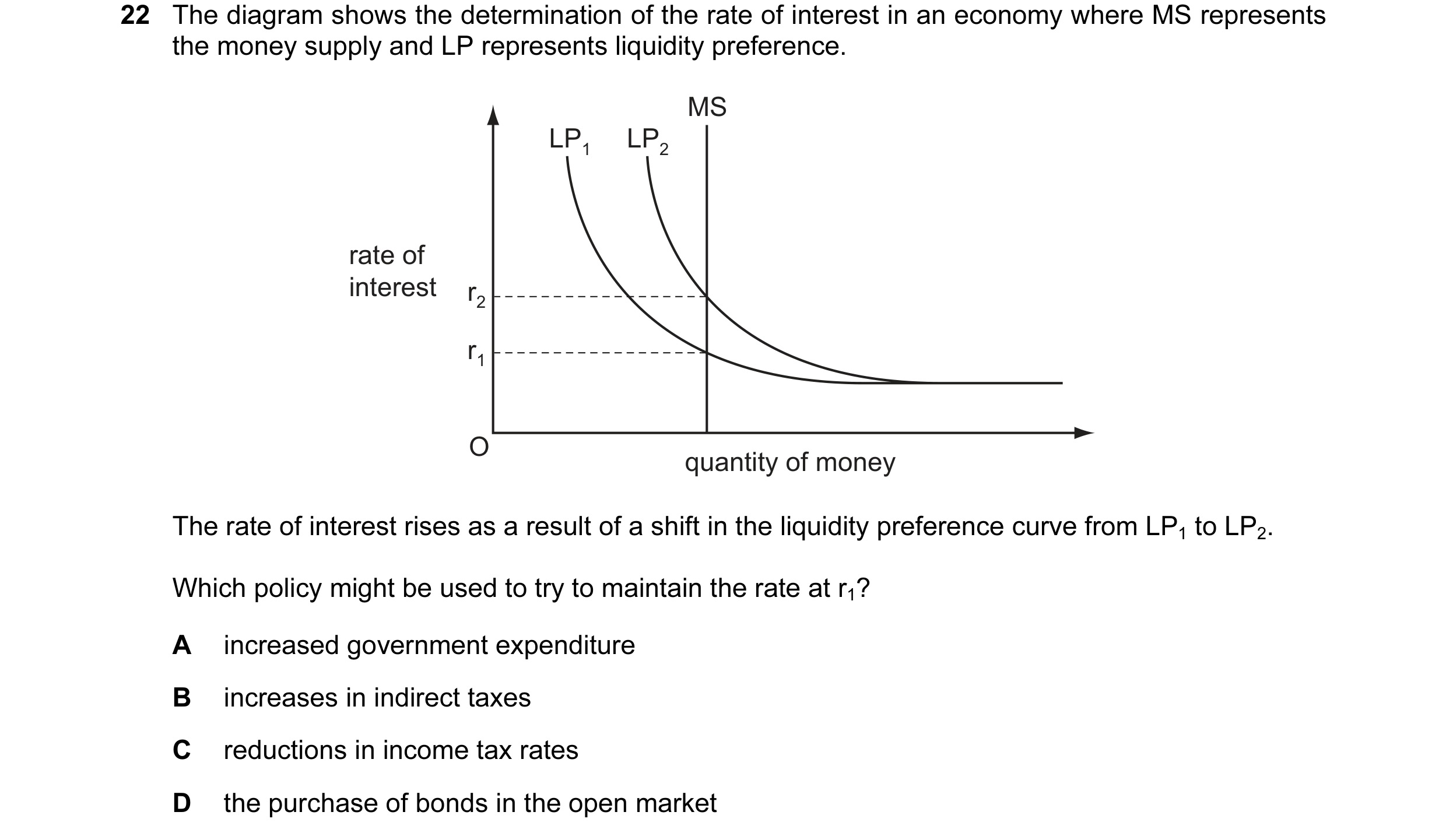 Question 13: The diagram shows the determination of the rate of interest in an economy where MS represents the money supply and LP represents liquidity …
