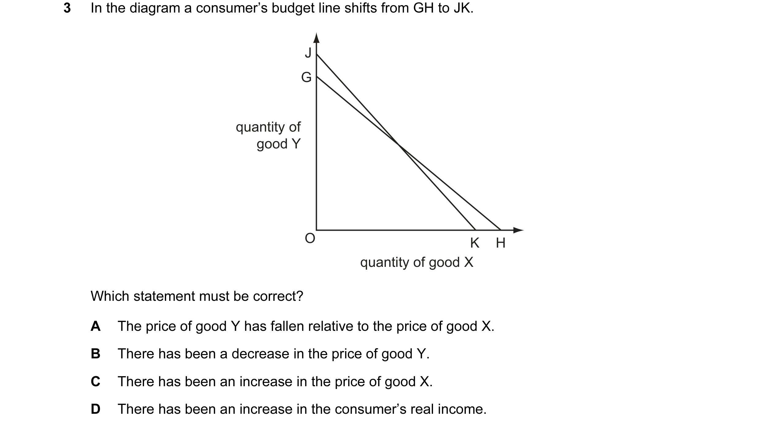 Question 18: In the diagram a consumer’s budget line shifts from GH to JK. J G quantity of good Y O K H quantity of good X Which statement must be corre…