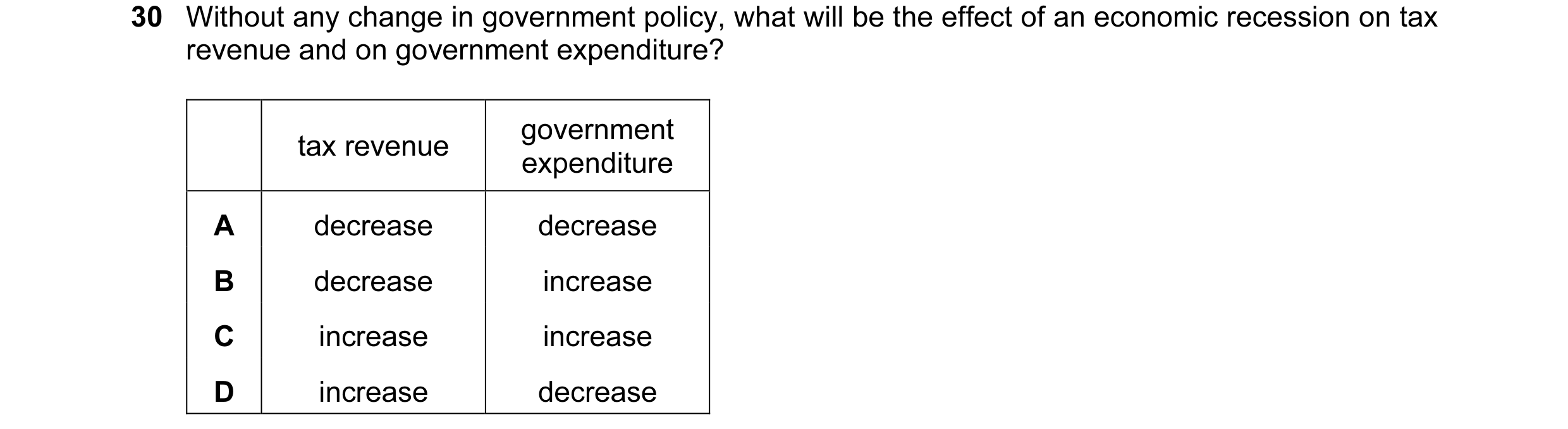 Question 8: Without any change in government policy, what will be the effect of an economic recession on tax revenue and on government expenditure? gov…