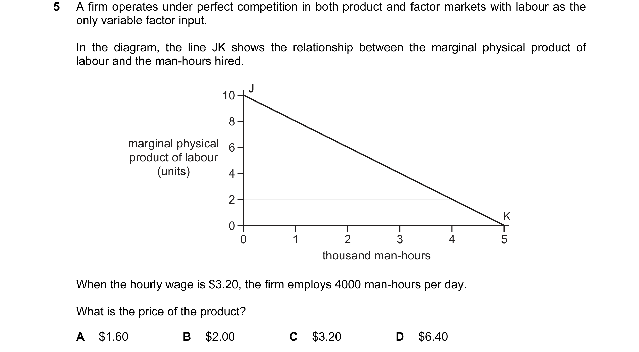Question 59: A firm operates under perfect competition in both product and factor markets with labour as the only variable factor input. In the diagram,…