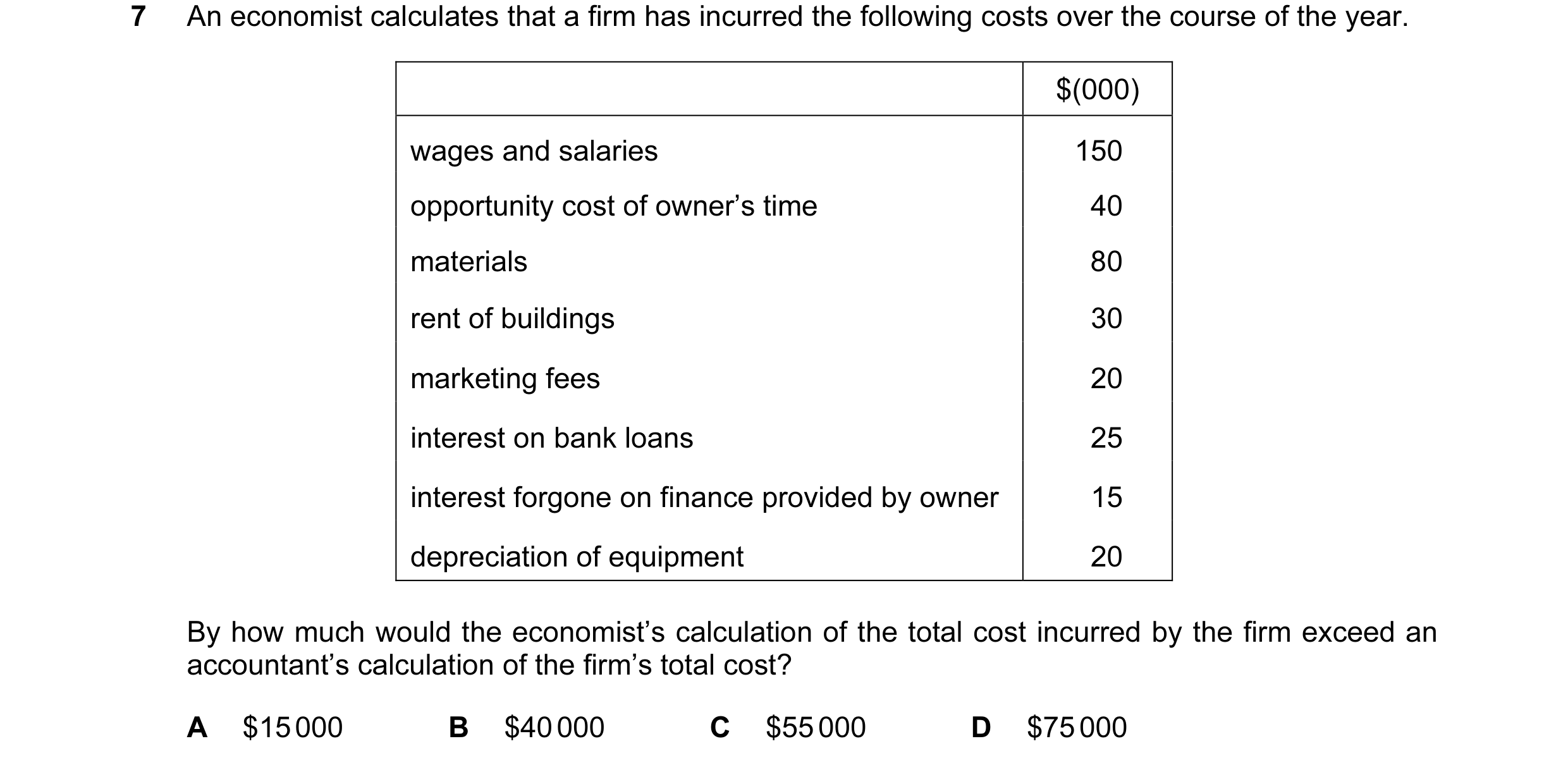 Question 7: An economist calculates that a firm has incurred the following costs over the course of the year. $(000) wages and salaries 150 opportunity…