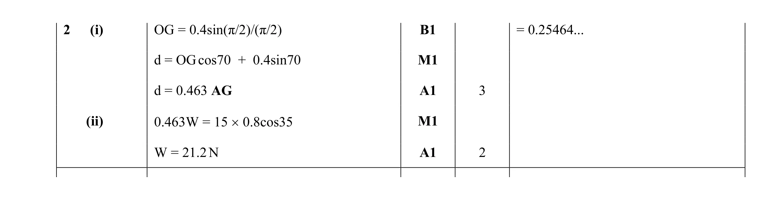 Mark scheme for question 128
