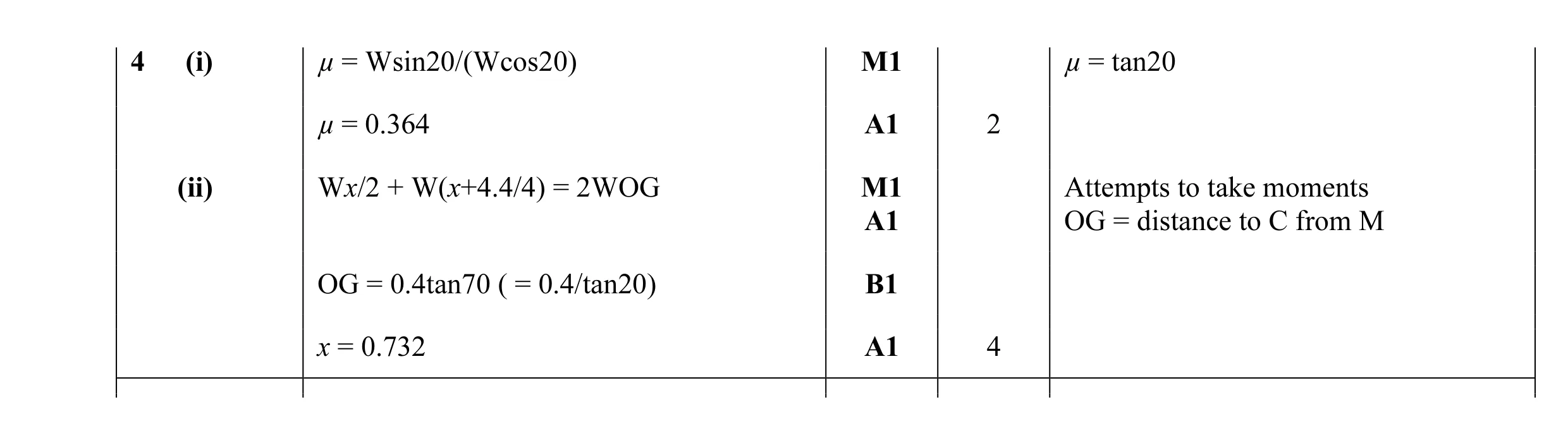 Mark scheme for question 129