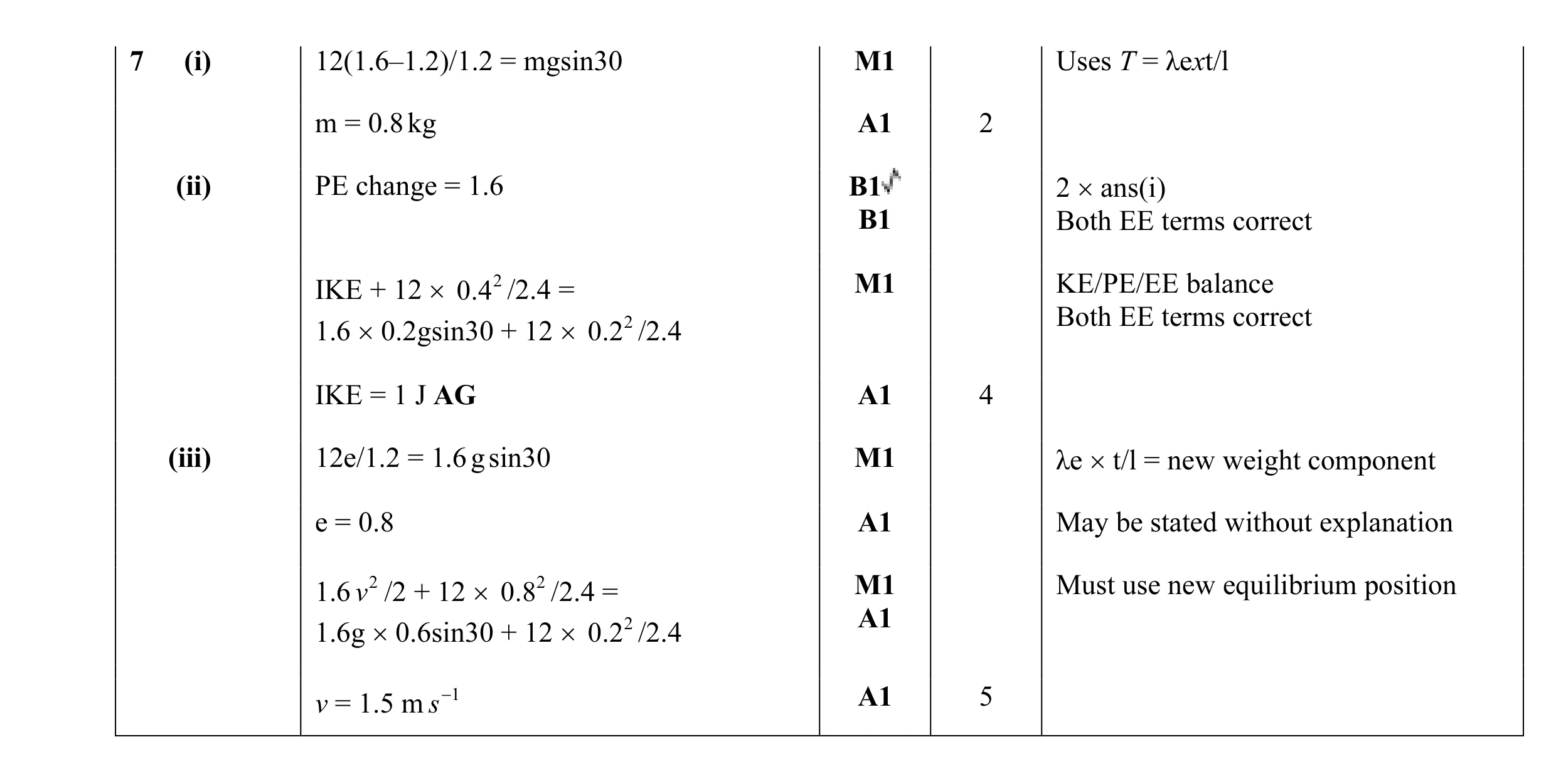 Mark scheme for question 131