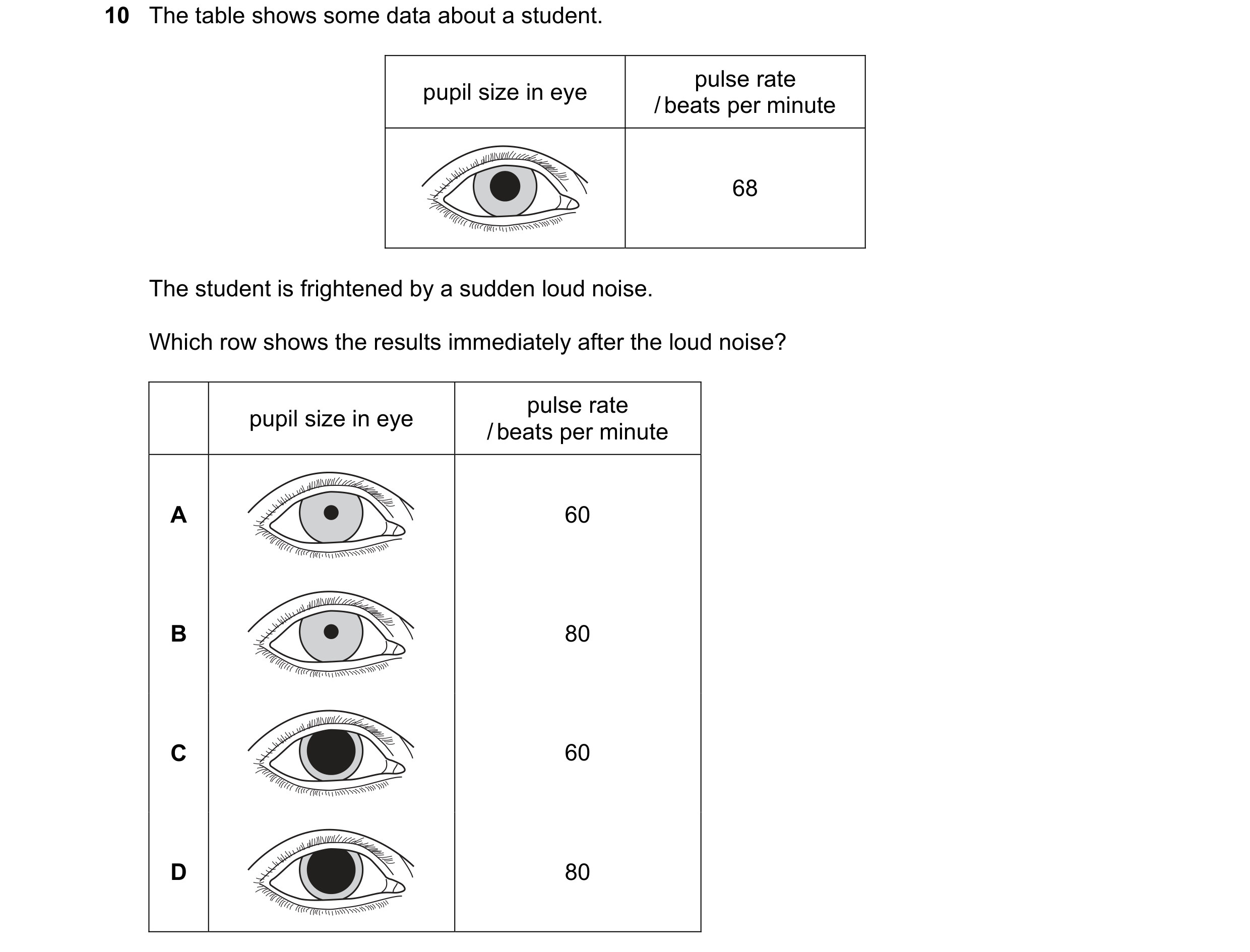 Question 65: The table shows some data about a student. pulse rate pupil size in eye / beats per minute 68 The student is frightened by a sudden loud no…