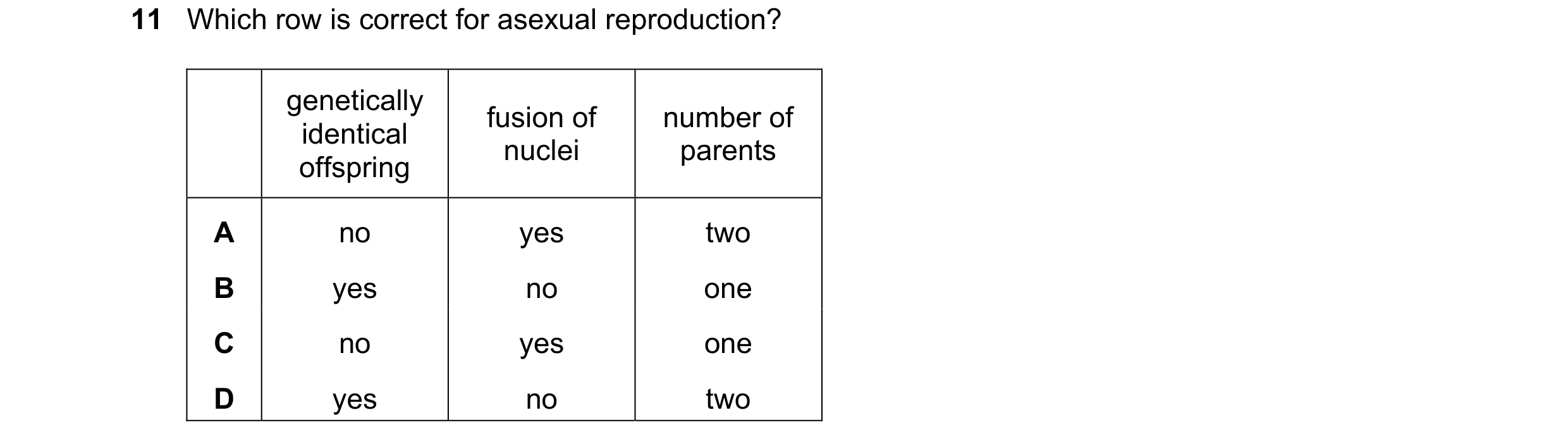 Question 114: Which row is correct for asexual reproduction? genetically fusion of number of identical nuclei parents offspring A no yes two B yes no one…