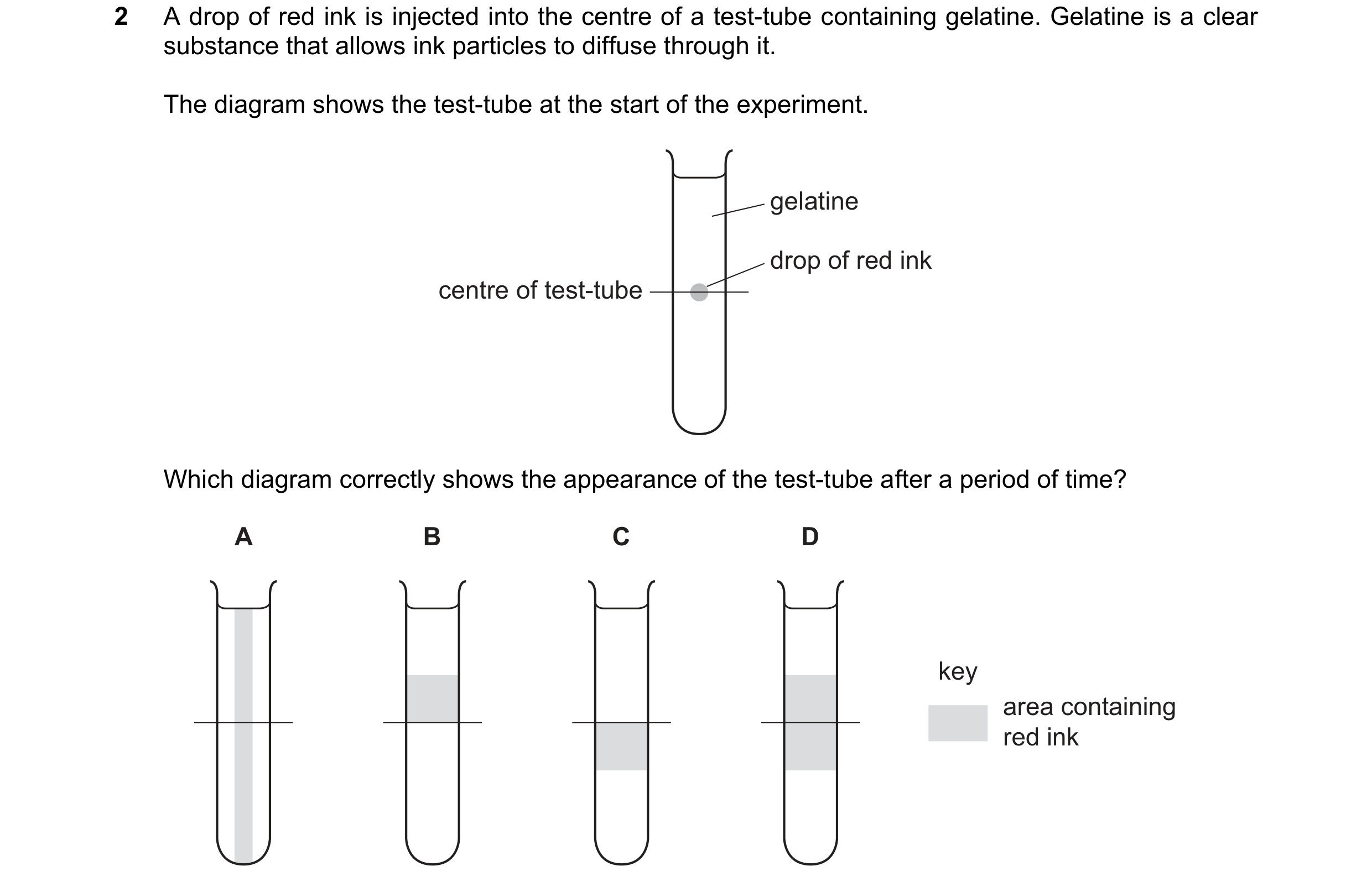 Question 57: A drop of red ink is injected into the centre of a test-tube containing gelatine. Gelatine is a clear substance that allows ink particles t…