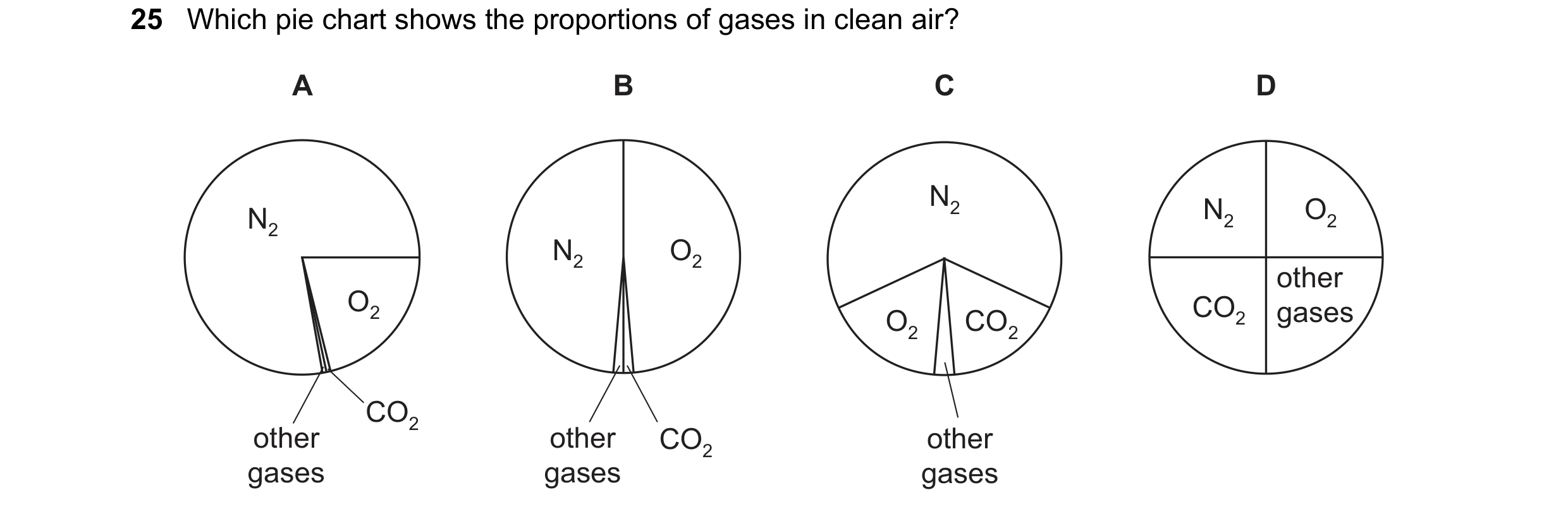 Question 68: Which pie chart shows the proportions of gases in clean air? A B C D N2 N2 O2 N2 N2 O2 other O2 CO2 gases O2 CO2 CO2 other other CO2 other …