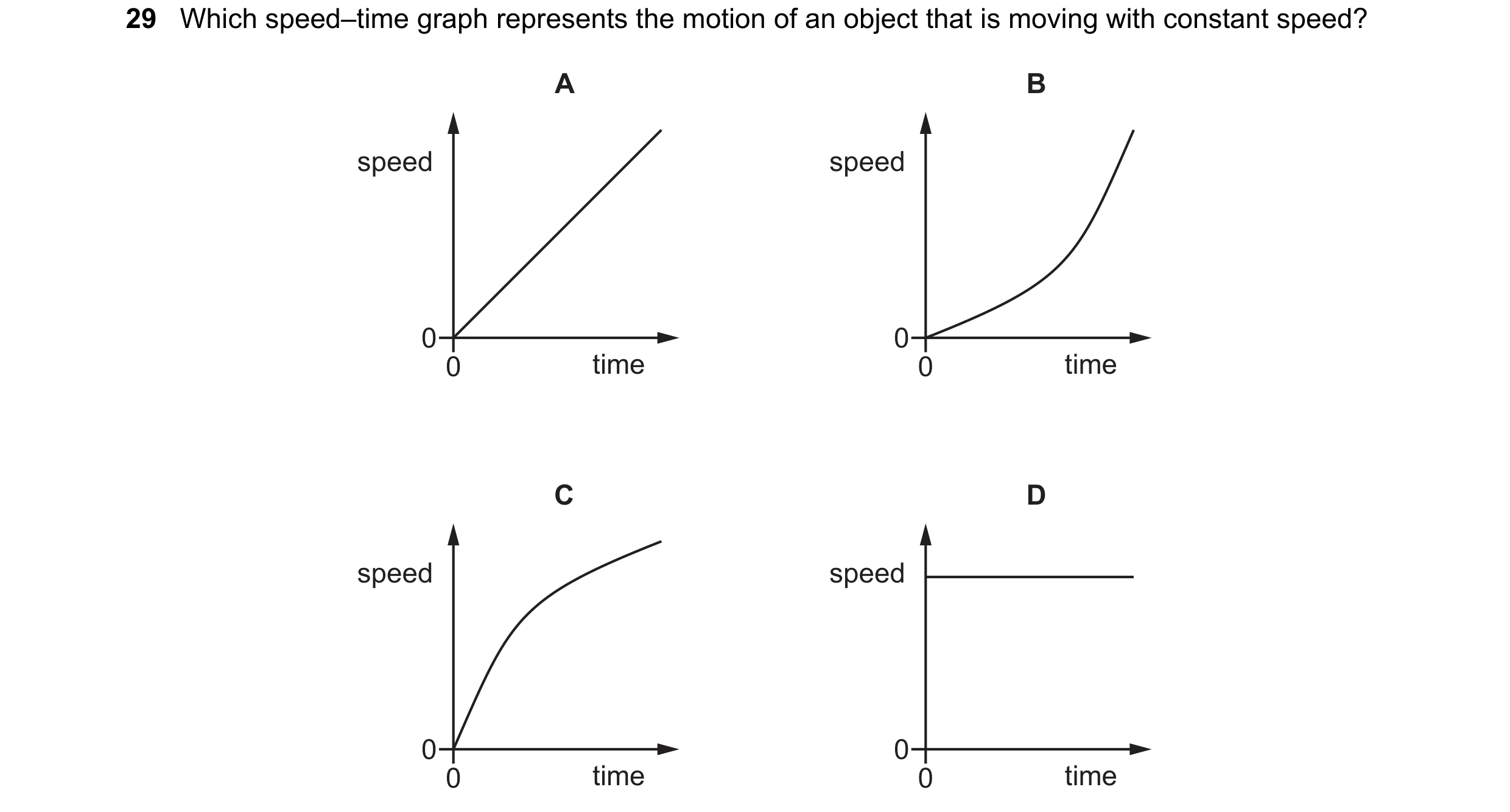 Question 90: Which speed–time graph represents the motion of an object that is moving with constant speed? A B speed speed 0 0 0 time 0 time C D speed s…