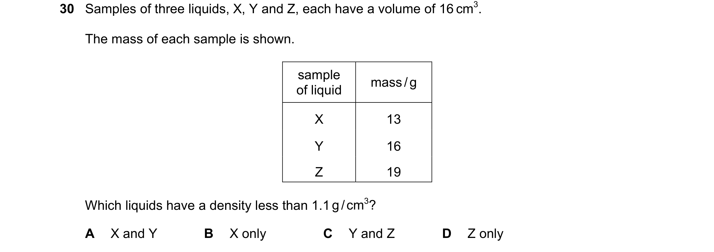 Question 70: Samples of three liquids, X, Y and Z, each have a volume of 16 cm3. The mass of each sample is shown. sample mass / g of liquid X 13 Y 16 Z…