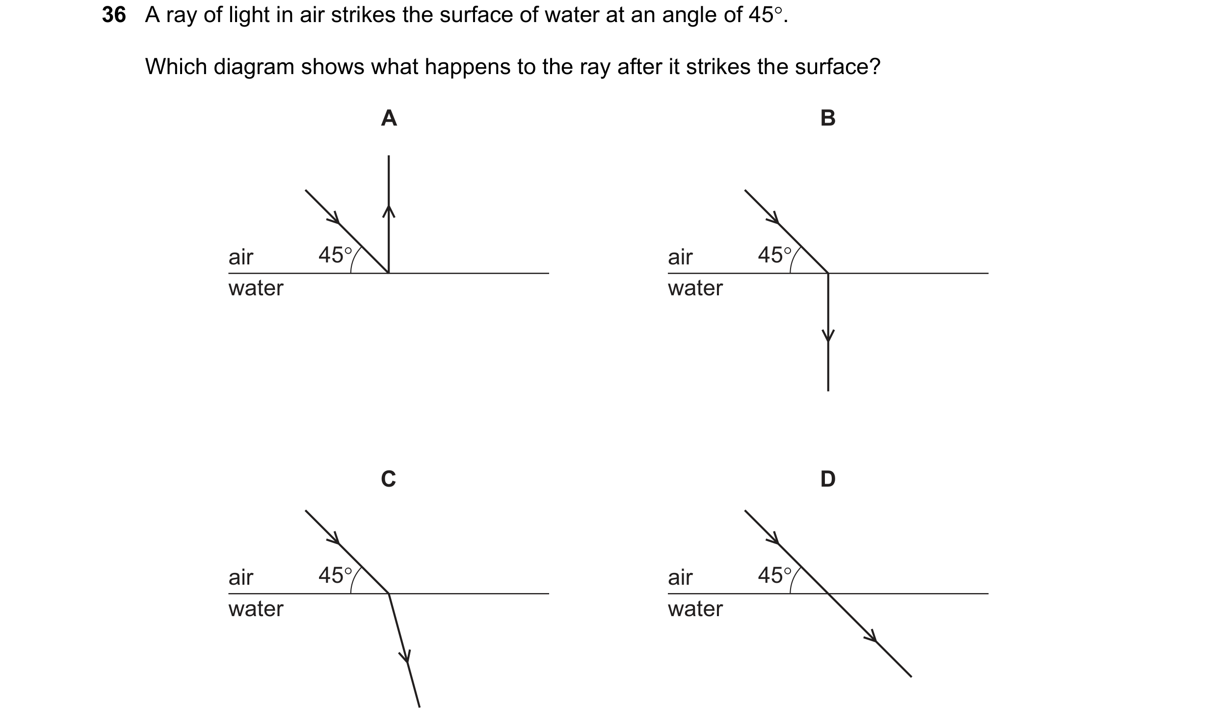 Question 97: Aray of light in air strikes the surface of water at an angle of 45°.

Which diagram shows what happens to the ray after it strikes the sur…