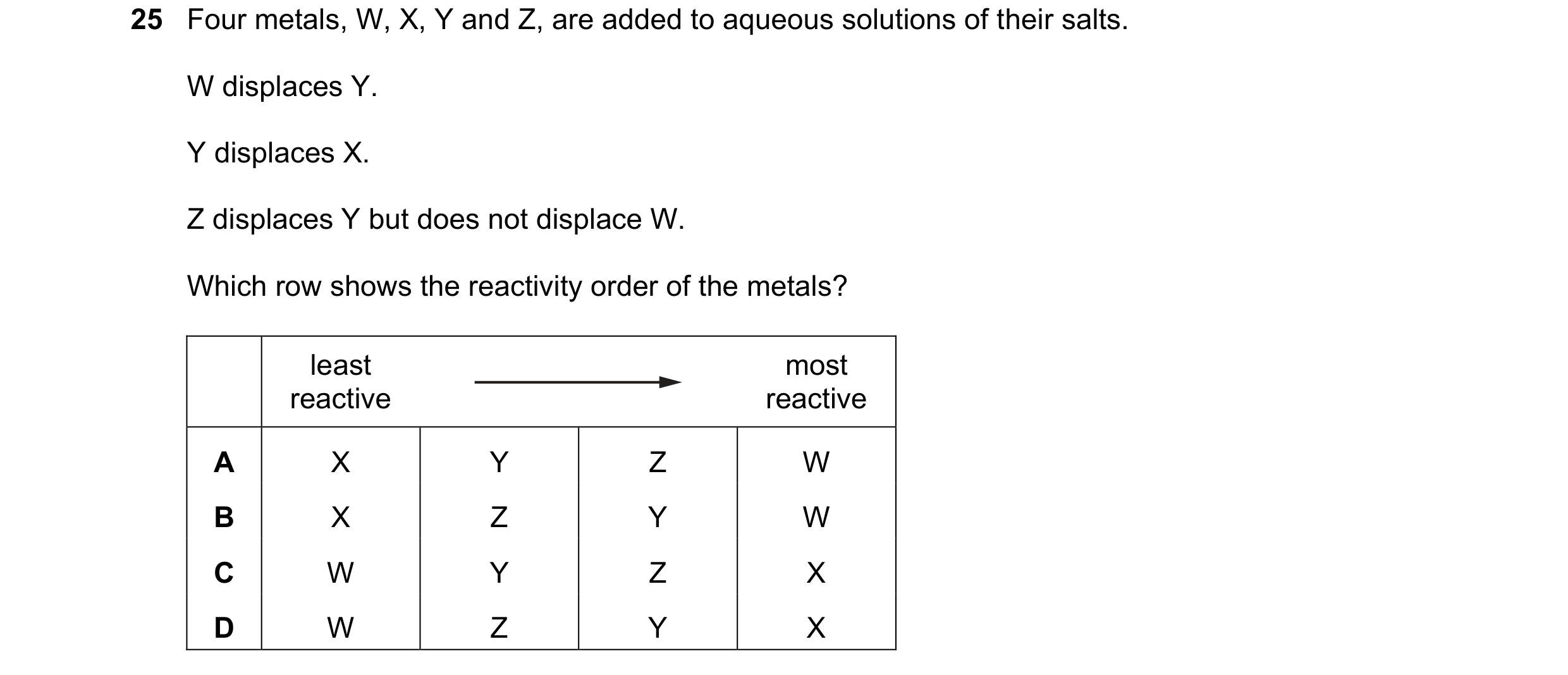 Question 19: Four metals, W, X, Y and Z, are added to aqueous solutions of their salts. W displaces Y. Y displaces X. Z displaces Y but does not displac…