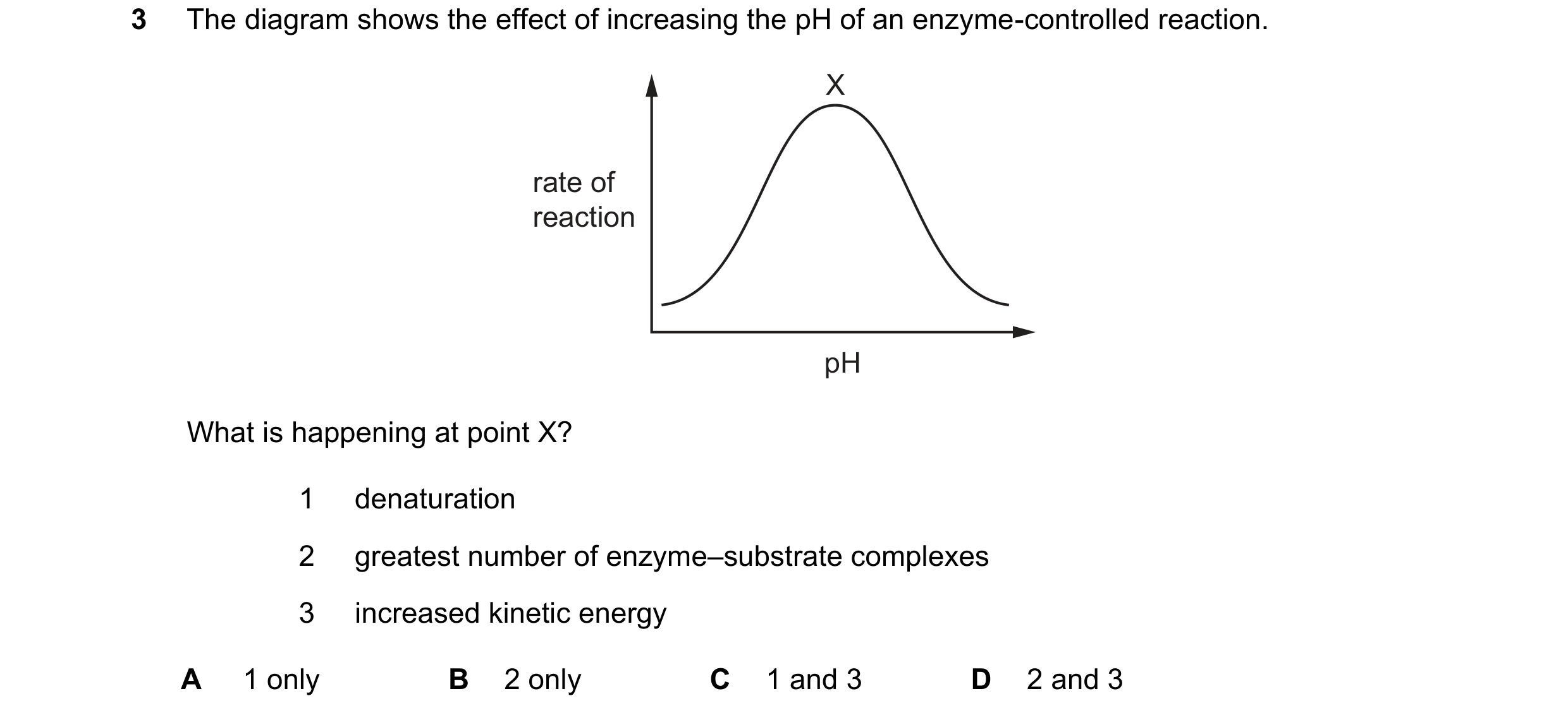 Question 28: The diagram shows the effect of increasing the pH of an enzyme-controlled reaction. X rate of reaction pH What is happening at point X? 1 d…