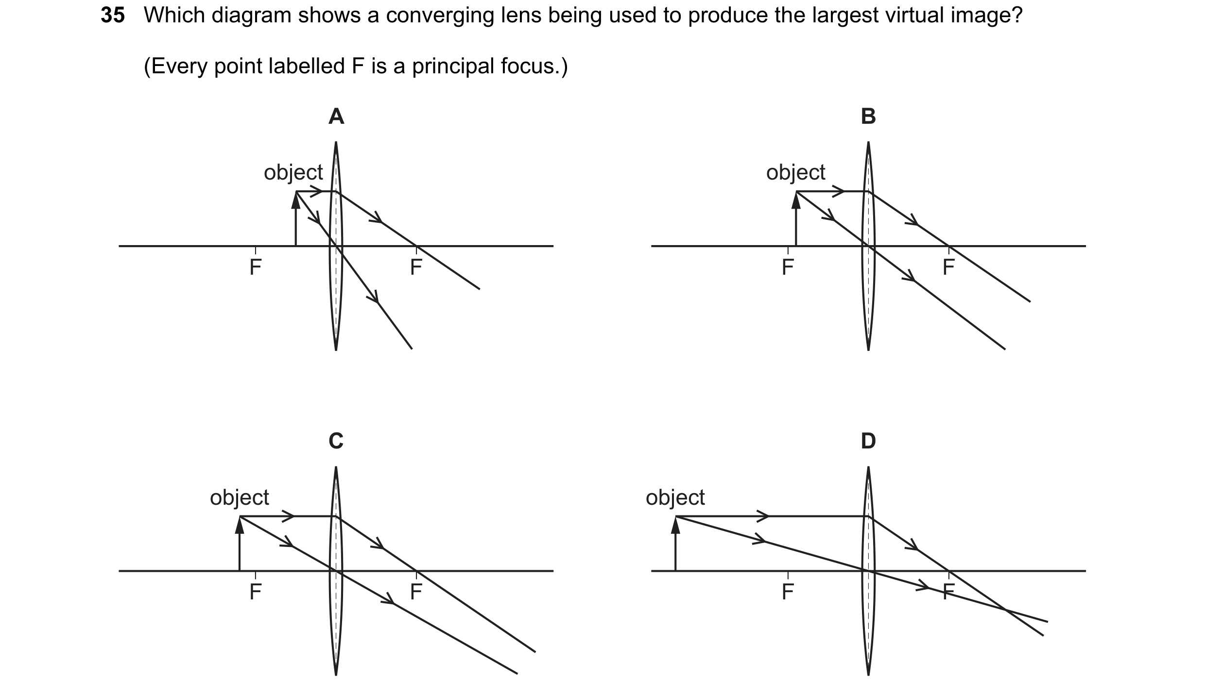 Question 28: Which diagram shows a converging lens being used to produce the largest virtual image? (Every point labelled F is a principal focus.) A B o…