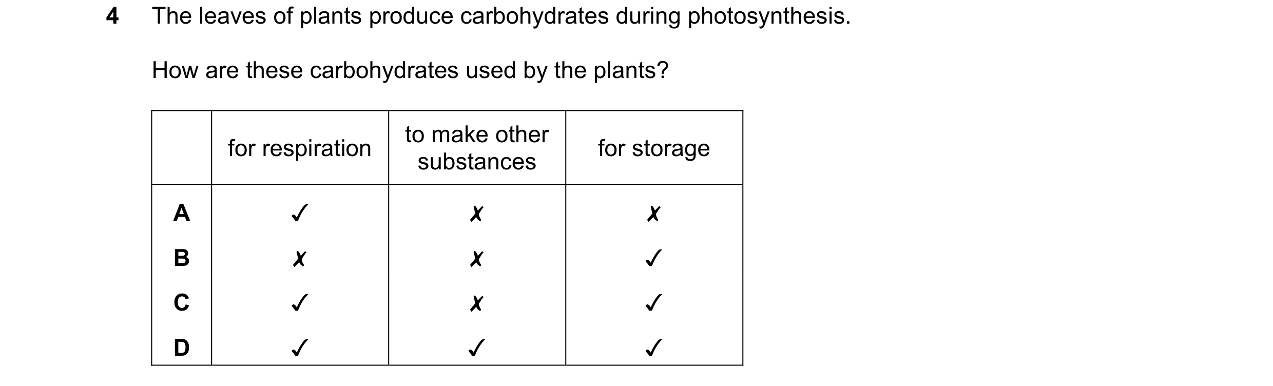 Question 32: The leaves of plants produce carbohydrates during photosynthesis.
How are these carbohydrates used by the plants?
for respiration to make…