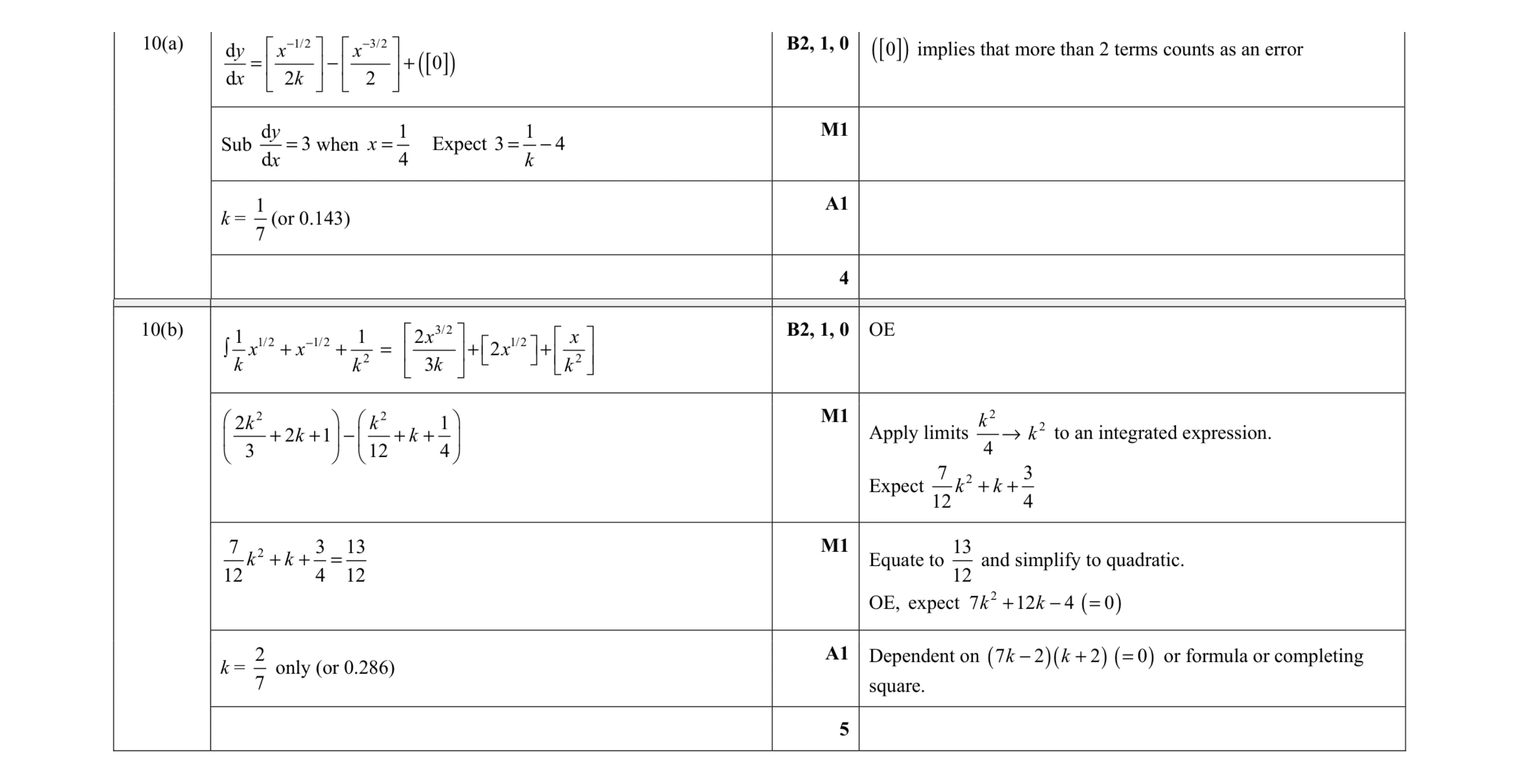 Mark scheme for question 85