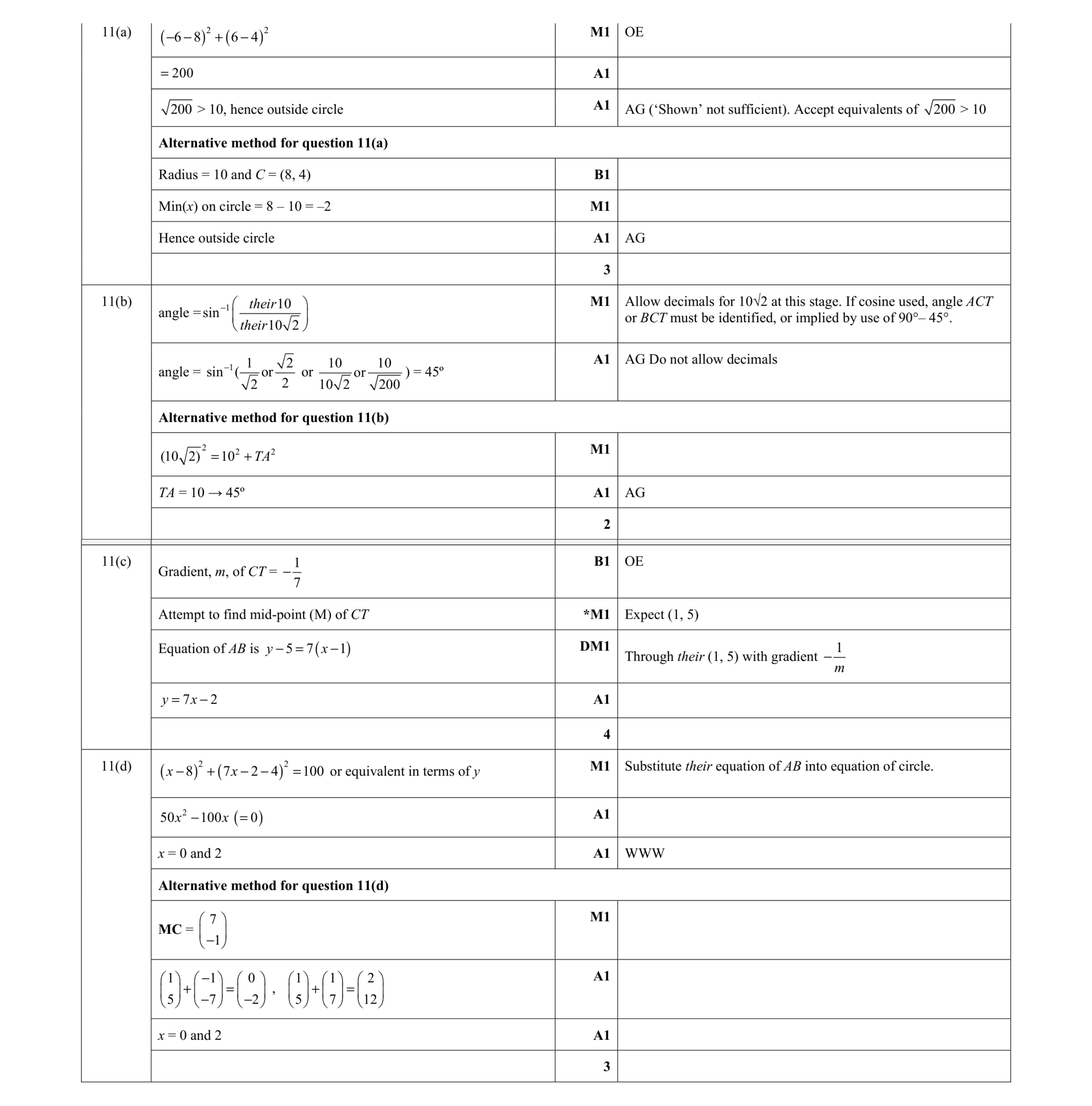 Mark scheme for question 68