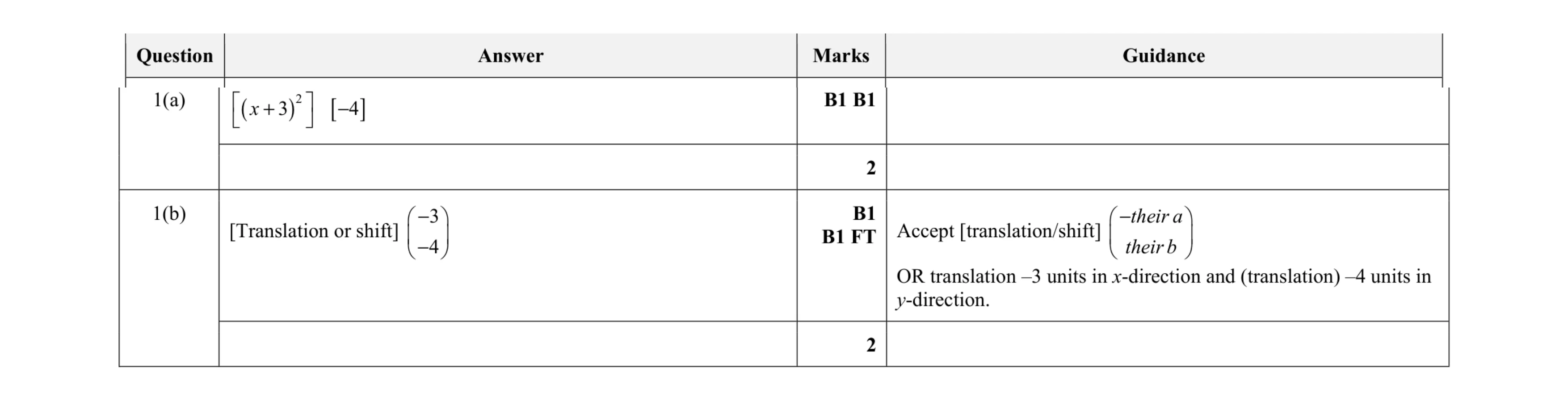 Mark scheme for question 43