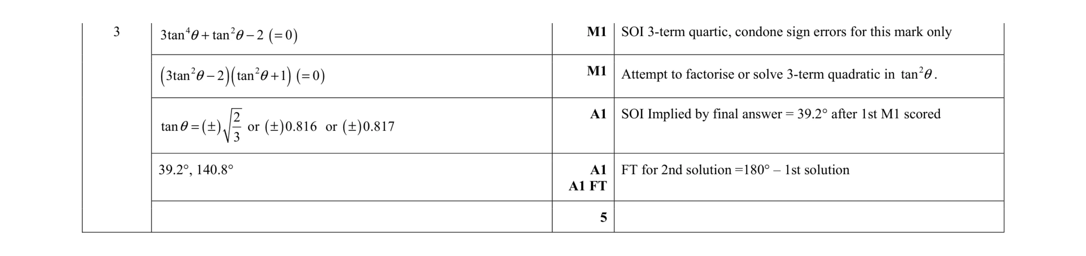 Mark scheme for question 74
