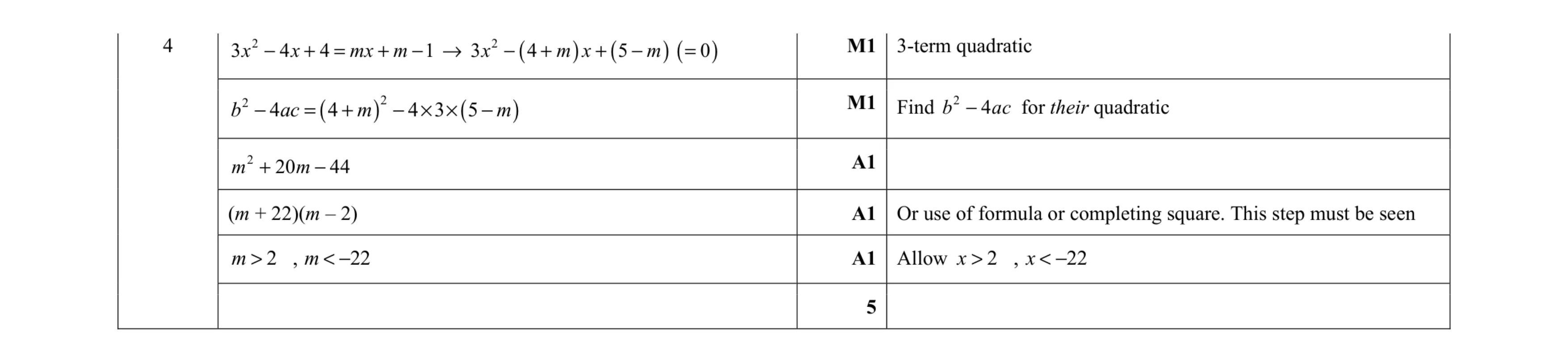 Mark scheme for question 44