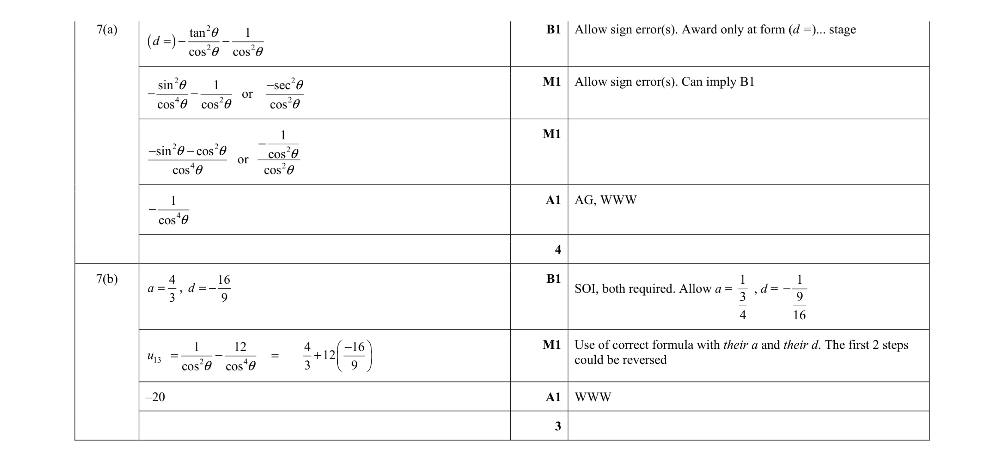 Mark scheme for question 75