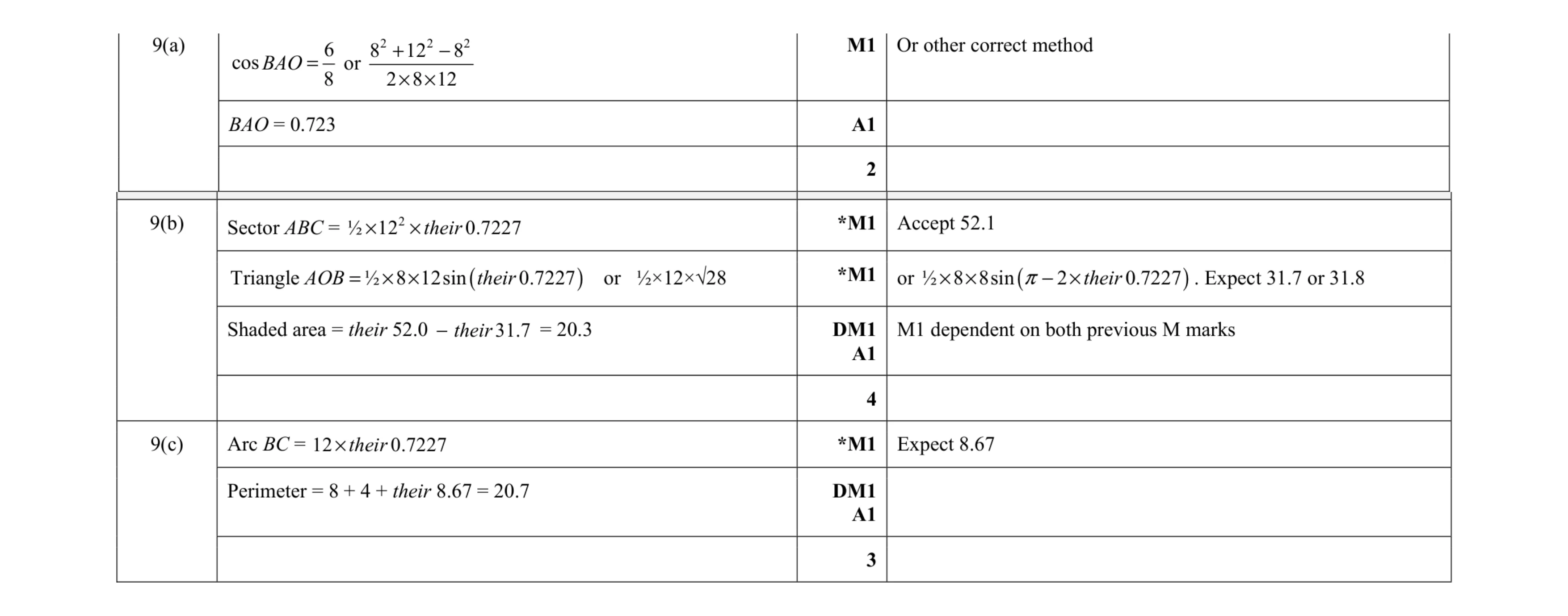 Mark scheme for question 44