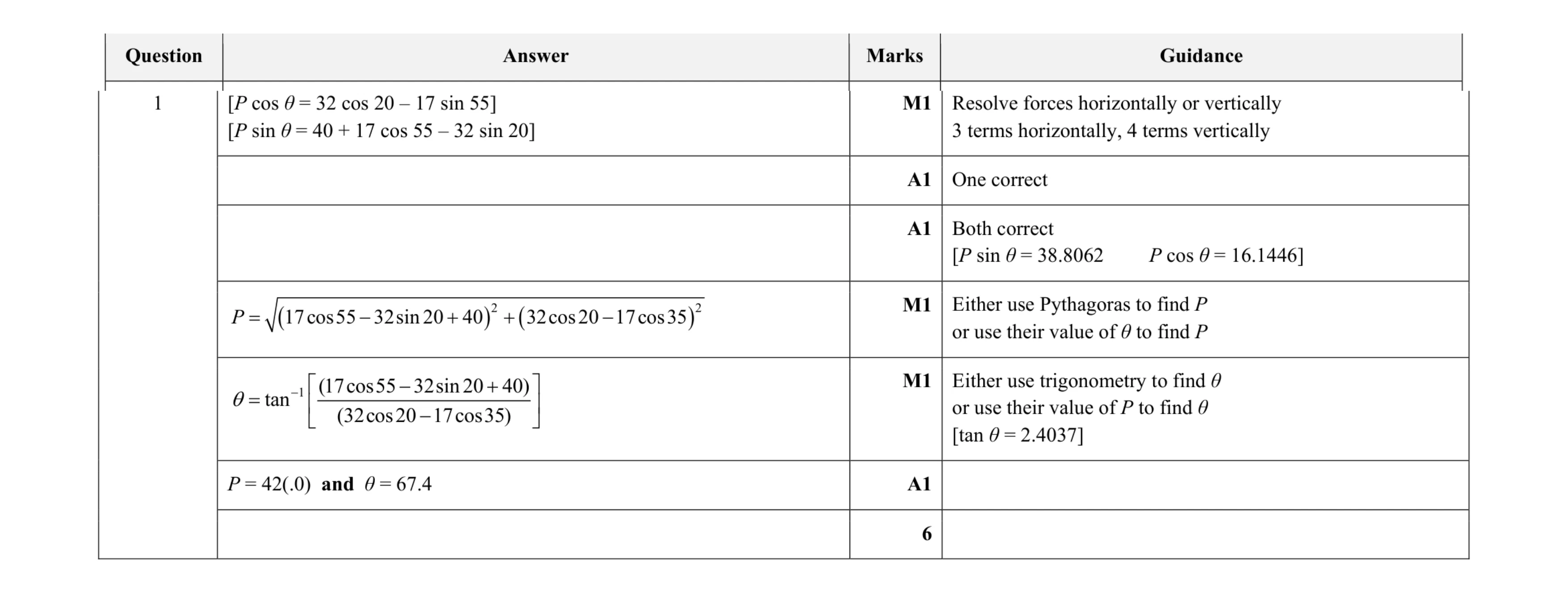 Mark scheme for question 131