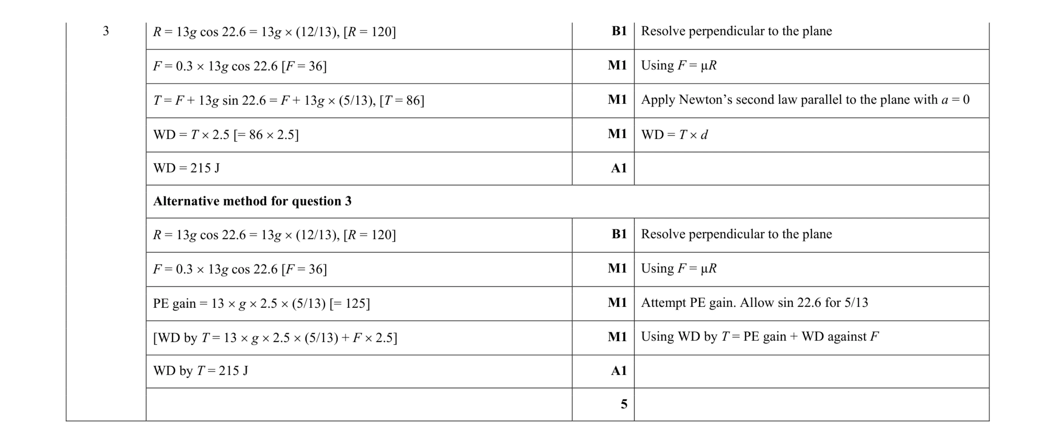 Mark scheme for question 107