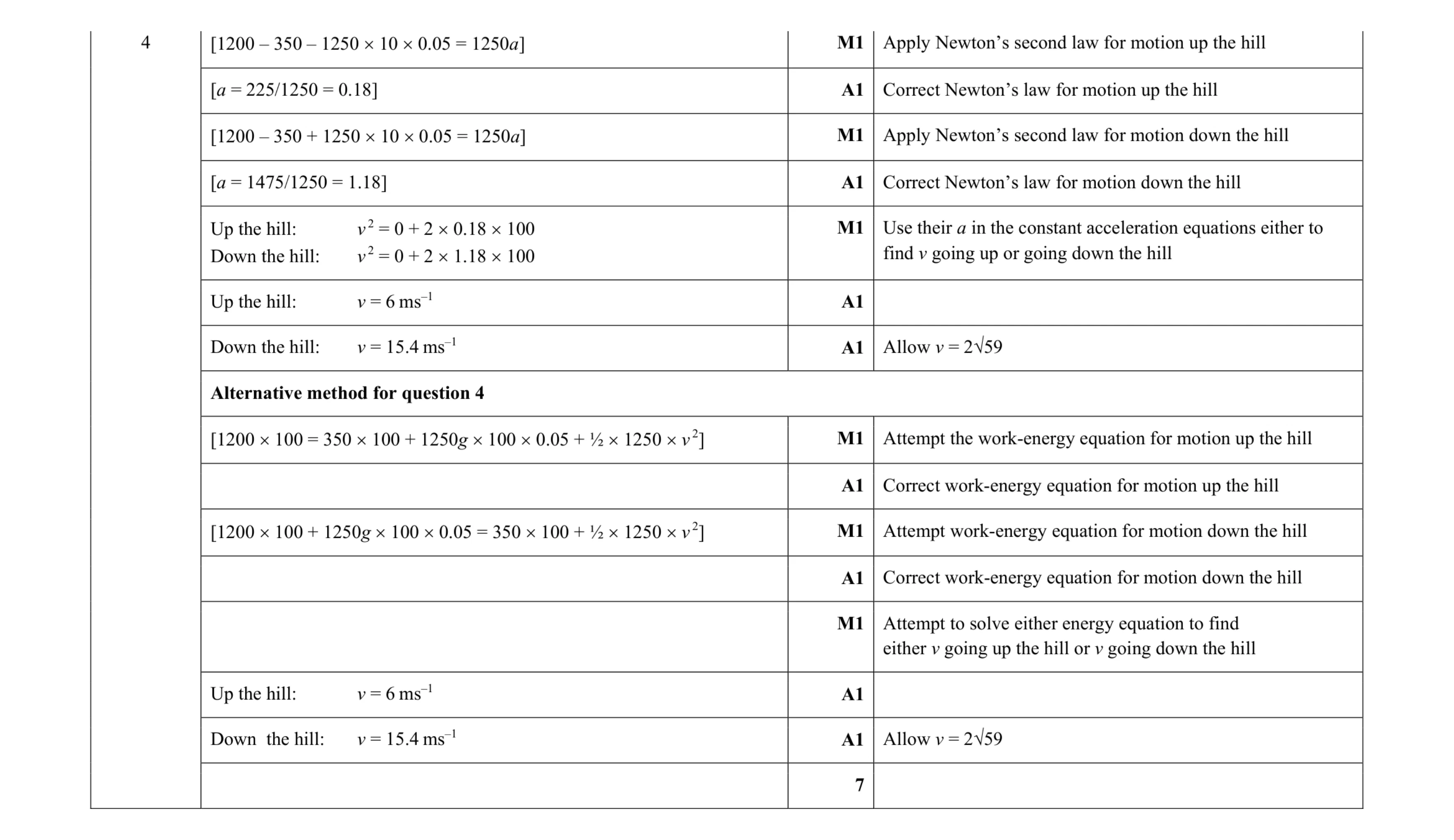 Mark scheme for question 108