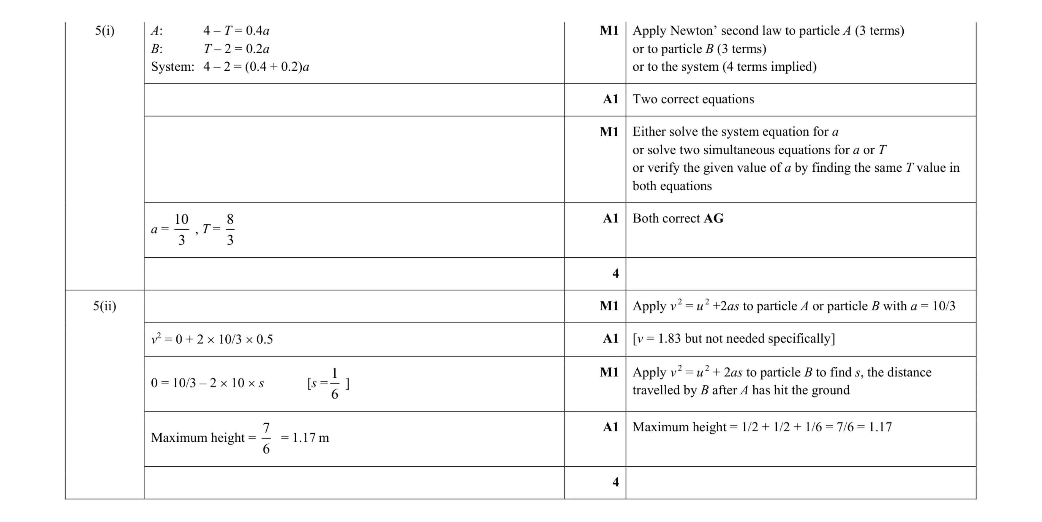 Mark scheme for question 214