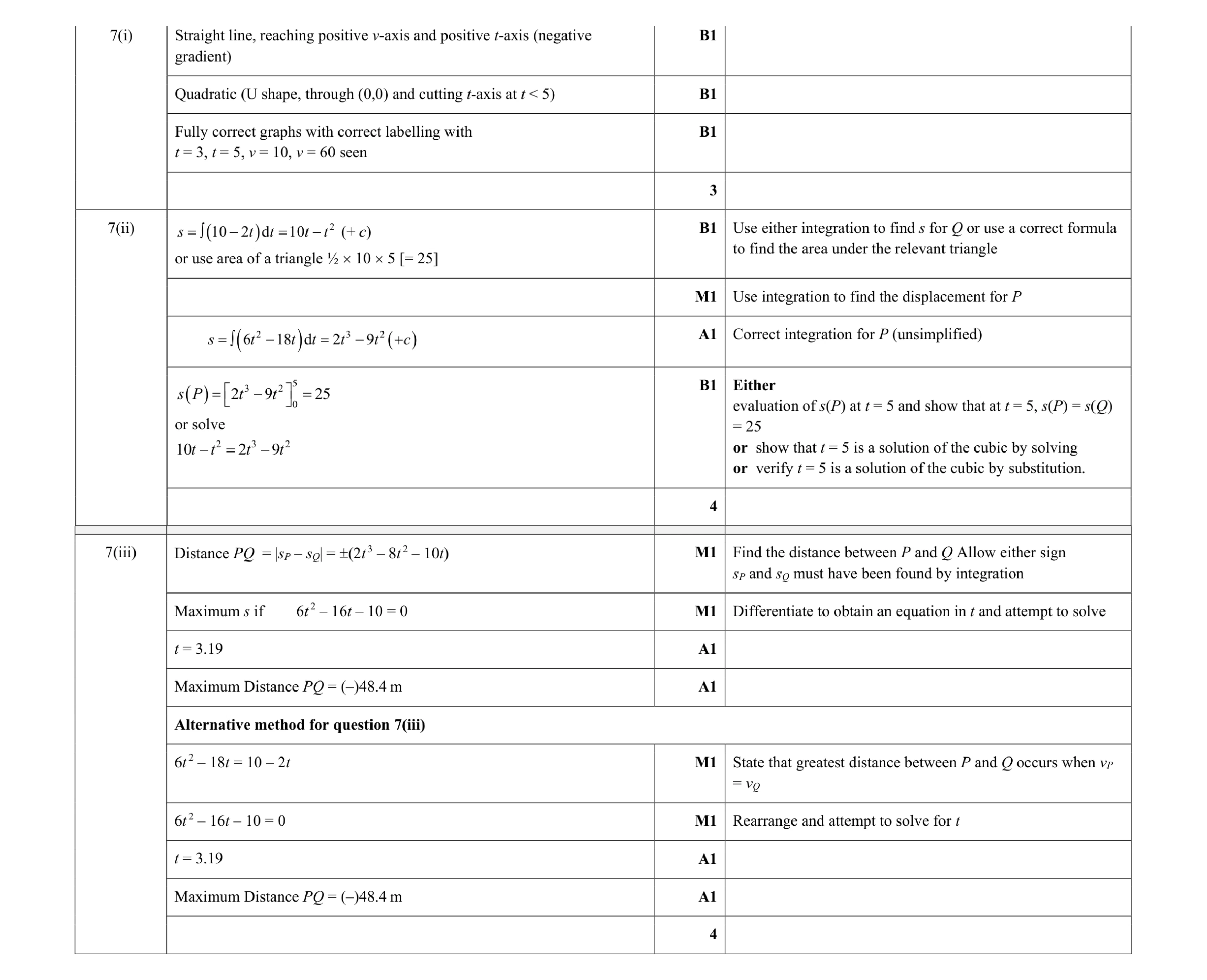 Mark scheme for question 8