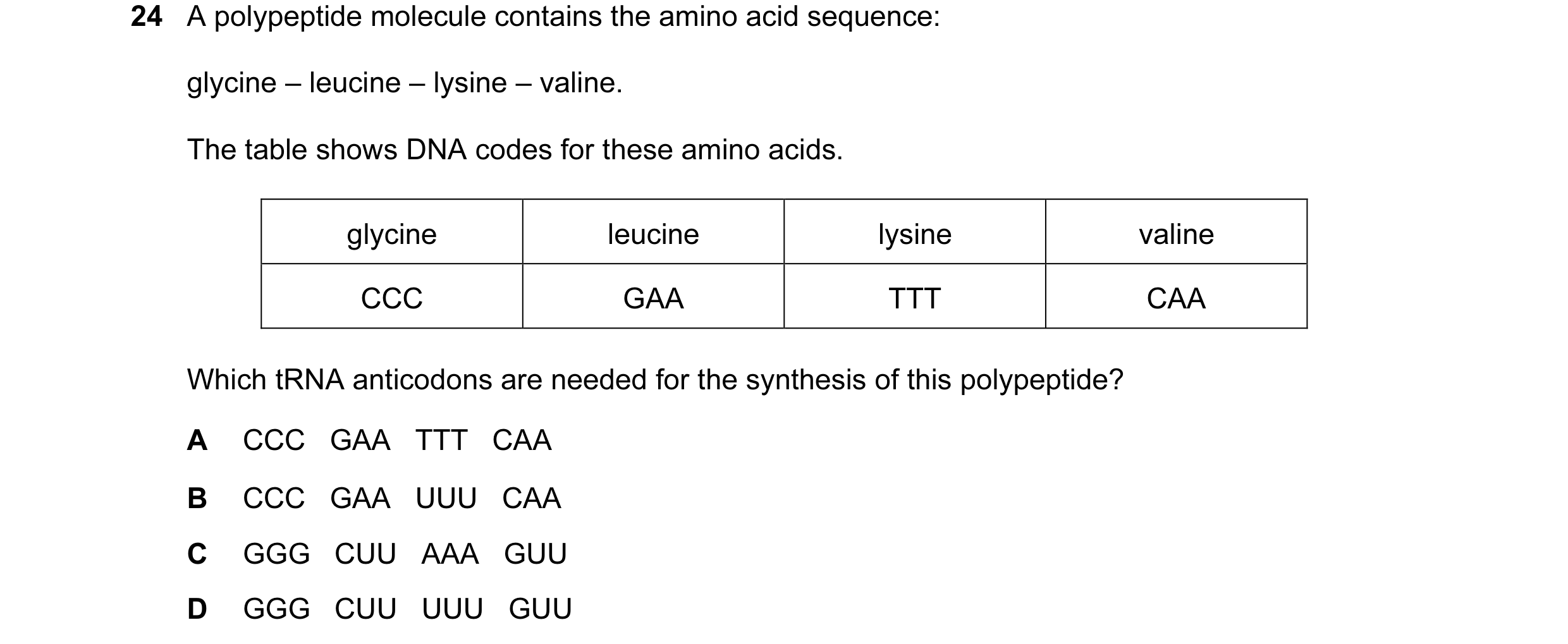 Question 49: A polypeptide molecule contains the amino acid sequence: glycine – leucine – lysine – valine. The table shows DNA codes for these amino aci…