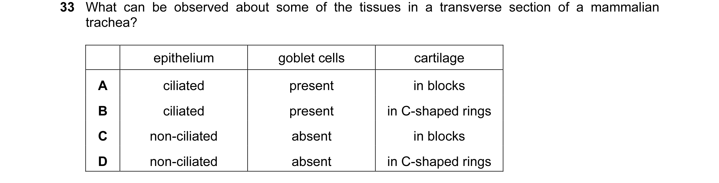 Question 61: What can be observed about some of the tissues in a transverse section of a mammalian trachea? epithelium goblet cells cartilage A ciliated…