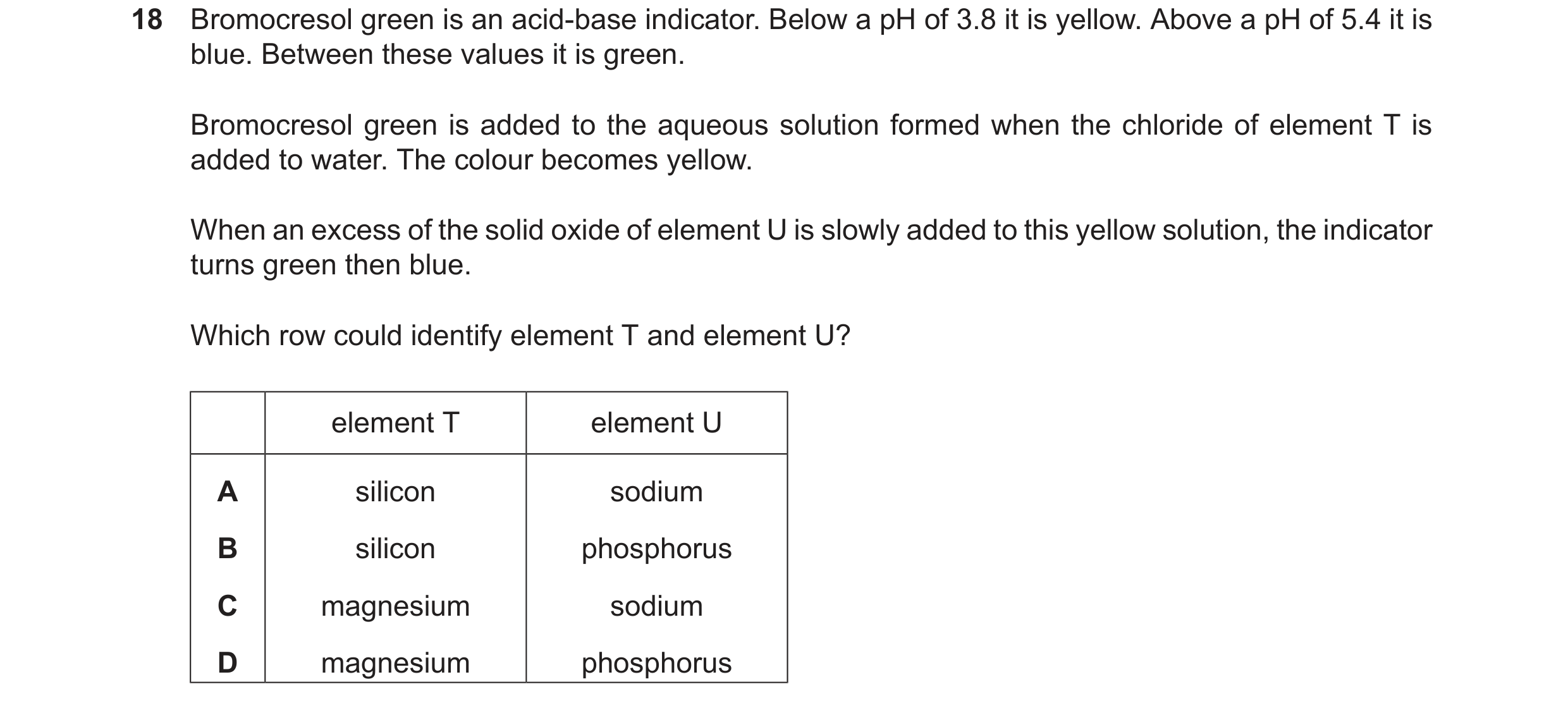 Question 147: Bromocresol green is an acid-base indicator. Below a pH of 3.8 it is yellow. Above a pH of 5.4 it is blue. Between these values it is green…