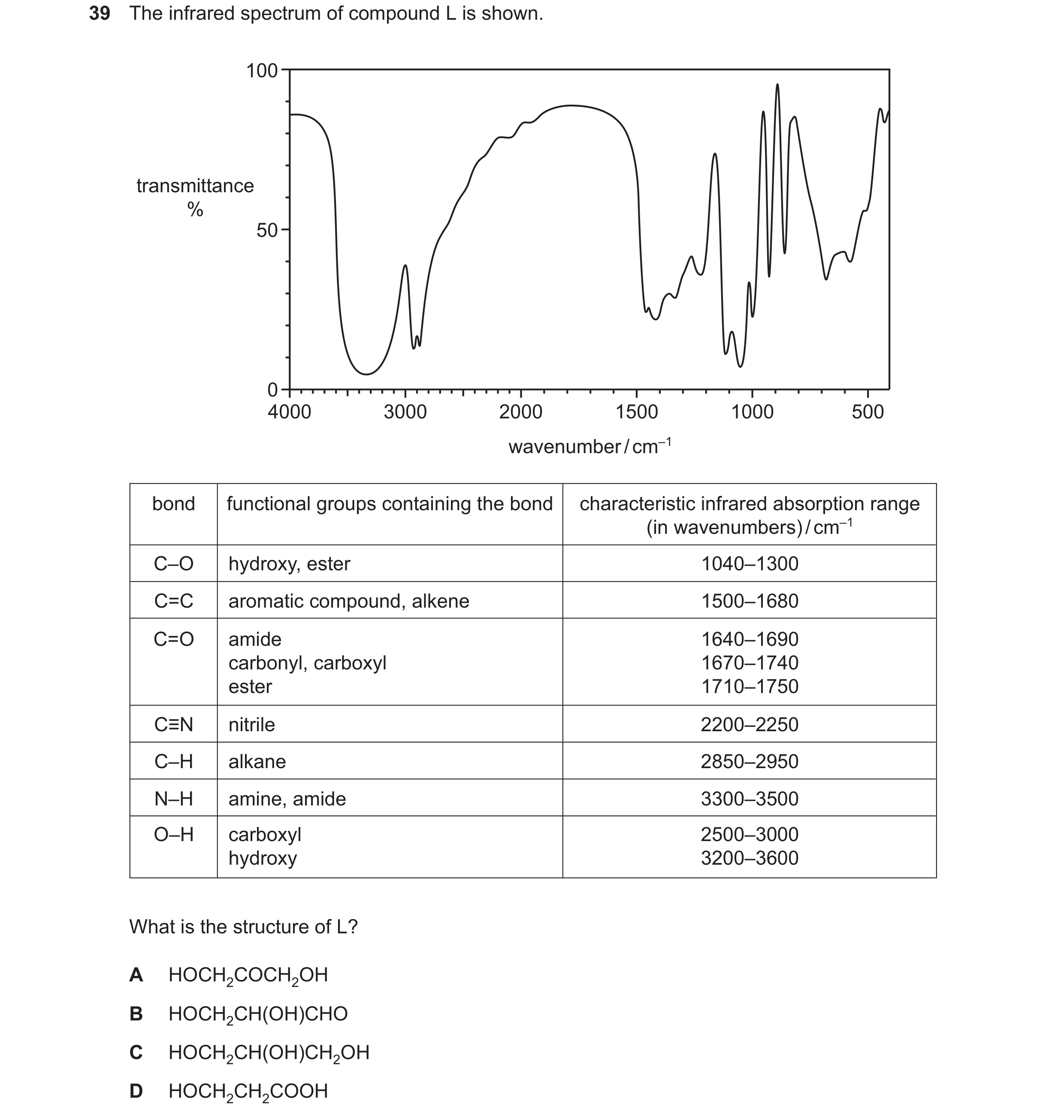 Question 334: The infrared spectrum of compound L is shown. 100 transmittance % 50 0 4000 3000 2000 1500 1000 500 wavenumber / cm–1 bond functional group…