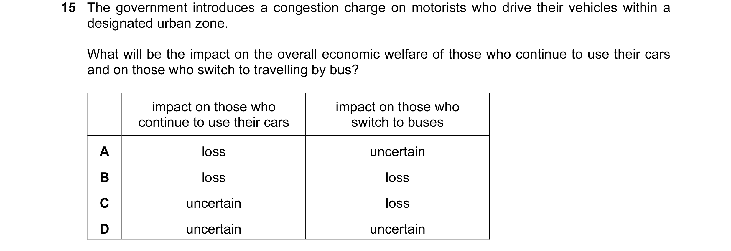 Question 14: The government introduces a congestion charge on motorists who drive their vehicles within a designated urban zone. What will be the impact…