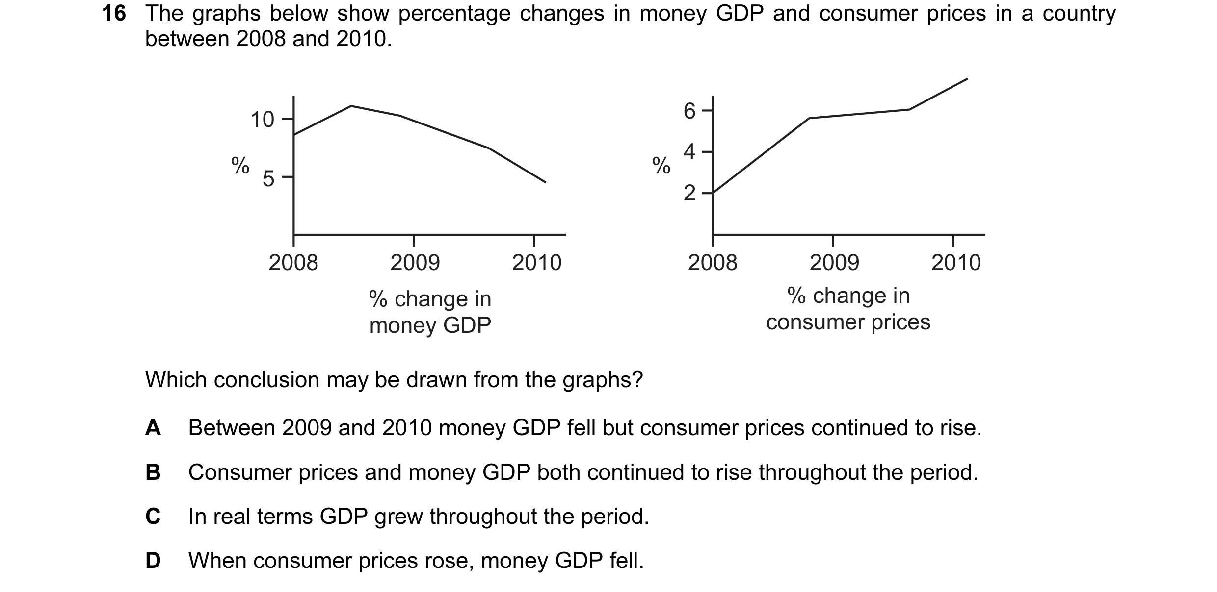 Question 18: The graphs below show percentage changes in money GDP and consumer prices in a country between 2008 and 2010. 10 6 4 % % 5 2 2008 2009 2010…