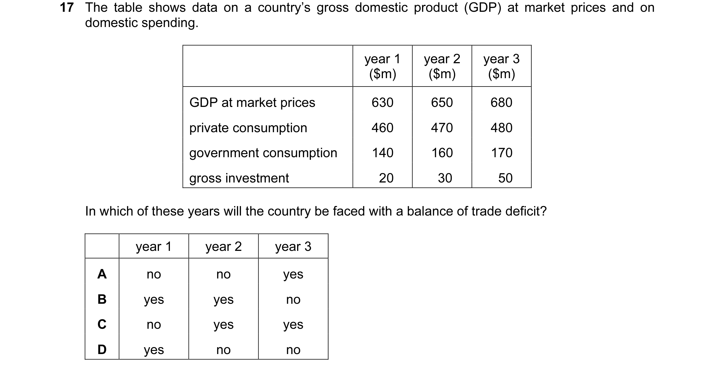 Question 19: The table shows data on a country’s gross domestic product (GDP) at market prices and on domestic spending. year 1 year 2 year 3 ($m) ($m) …