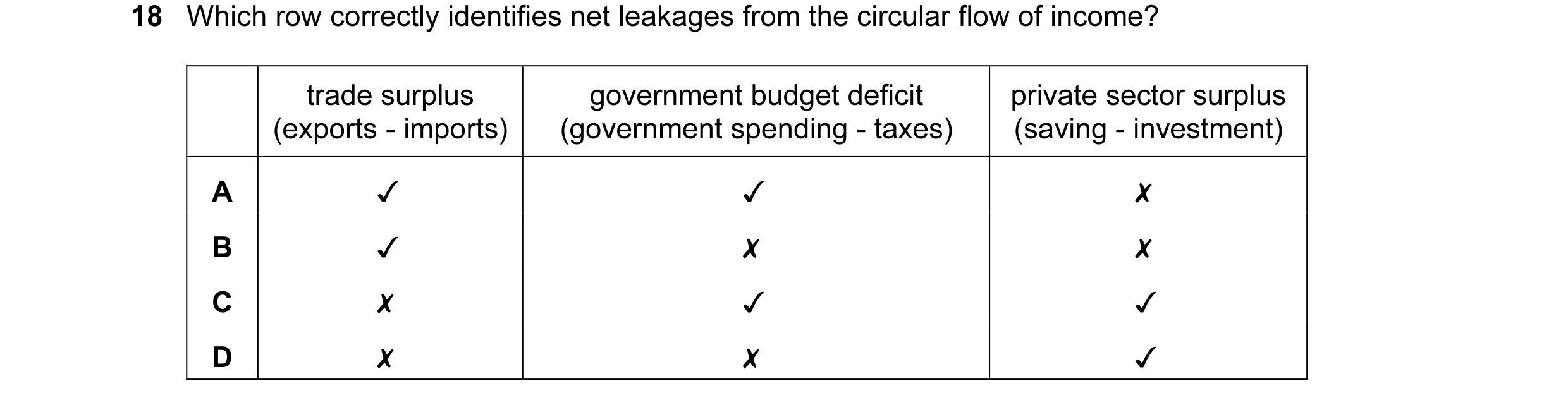 Question 10: Which row correctly identifies net leakages from the circular flow of income?
trade surplus
(exports - imports)
government budget deficit…