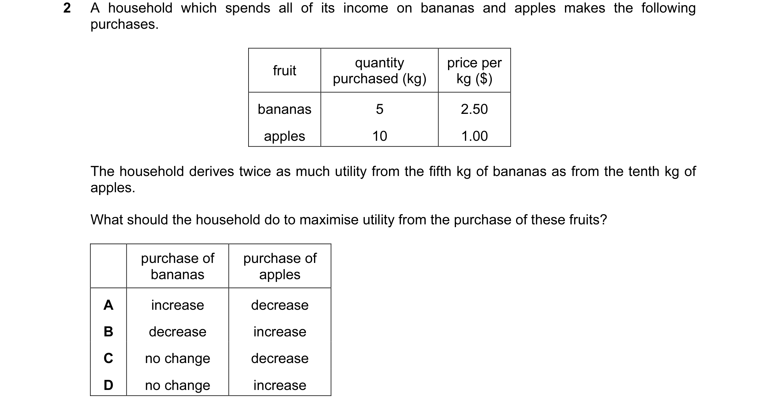 Question 21: A household which spends all of its income on bananas and apples makes the following purchases. quantity price per fruit purchased (kg) kg …