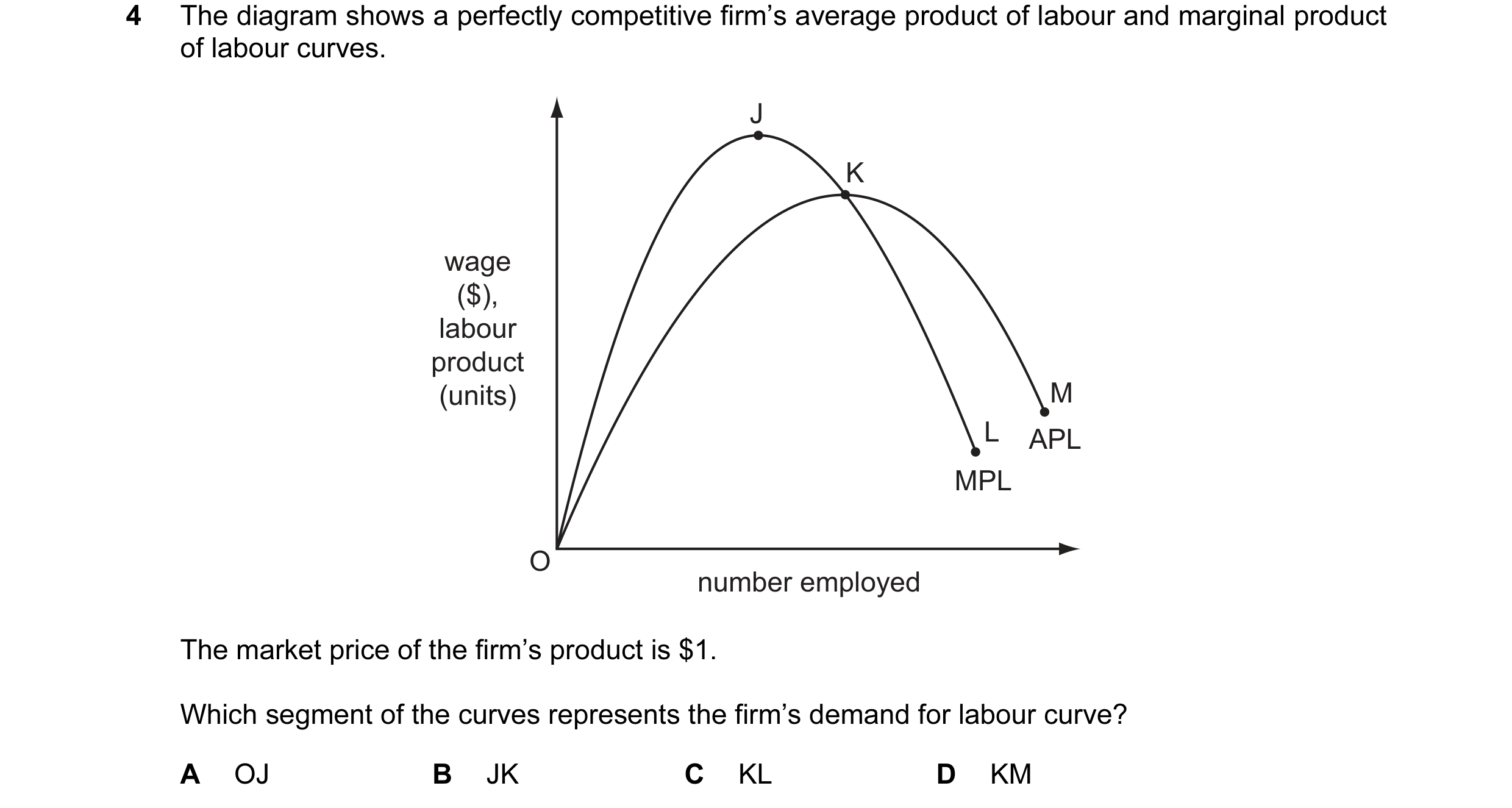 Question 63: The diagram shows a perfectly competitive firm’s average product of labour and marginal product of labour curves. J K wage ($), labour prod…
