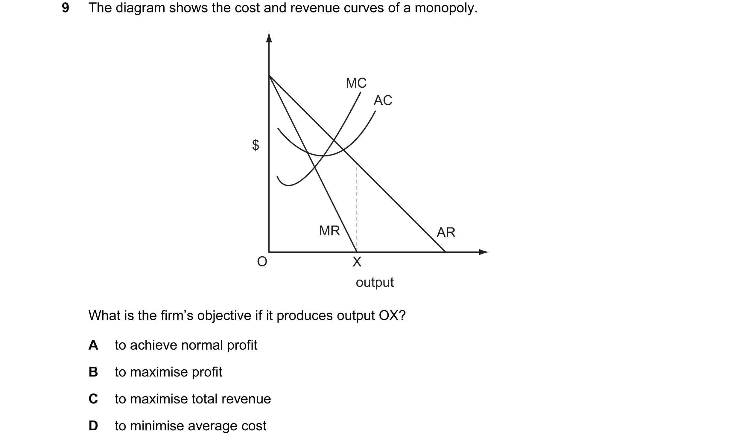 Question 64: The diagram shows the cost and revenue curves of a monopoly. MC AC $ MR AR O X output What is the firm’s objective if it produces output OX…