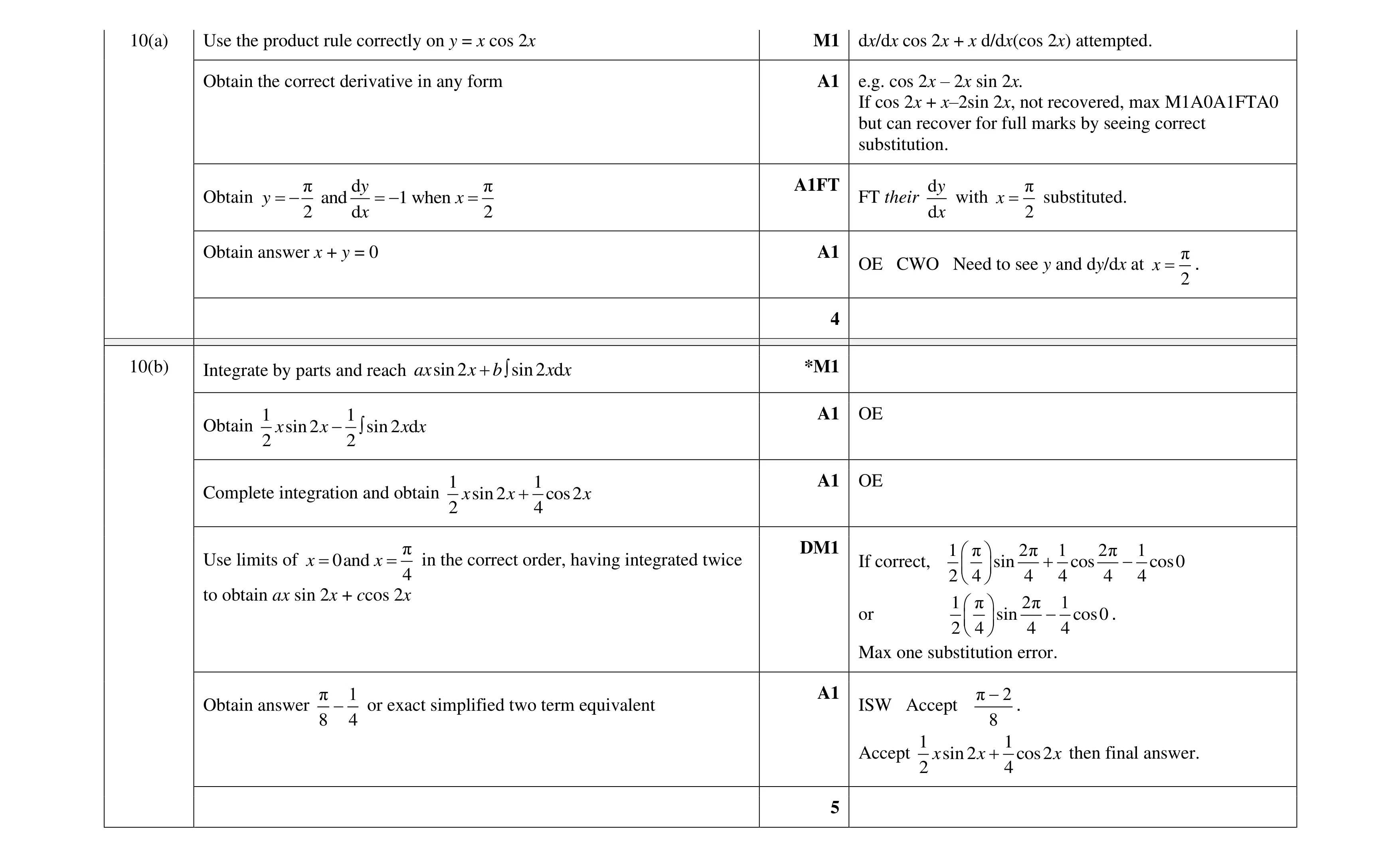 Mark scheme for question 106