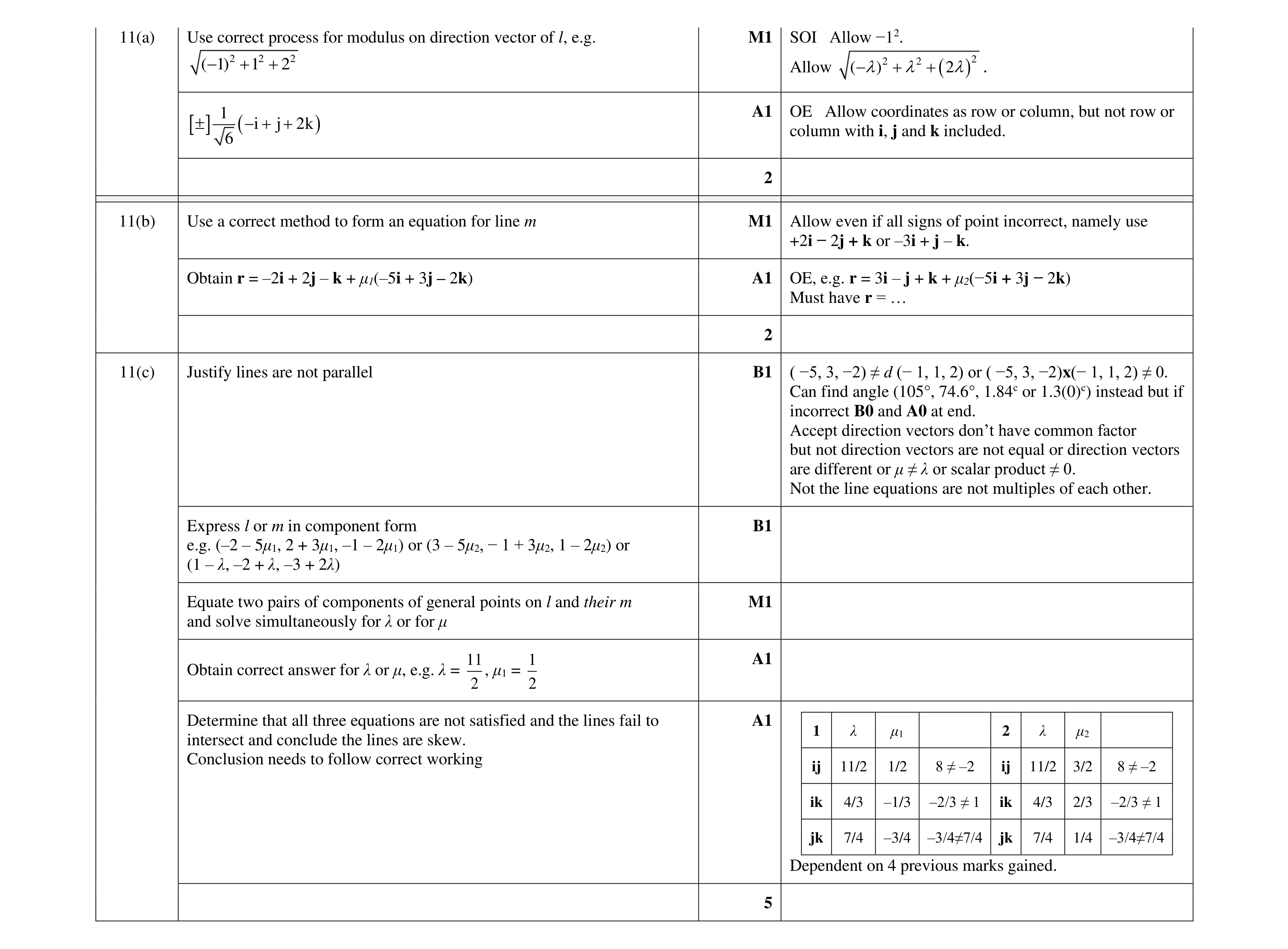 Mark scheme for question 85