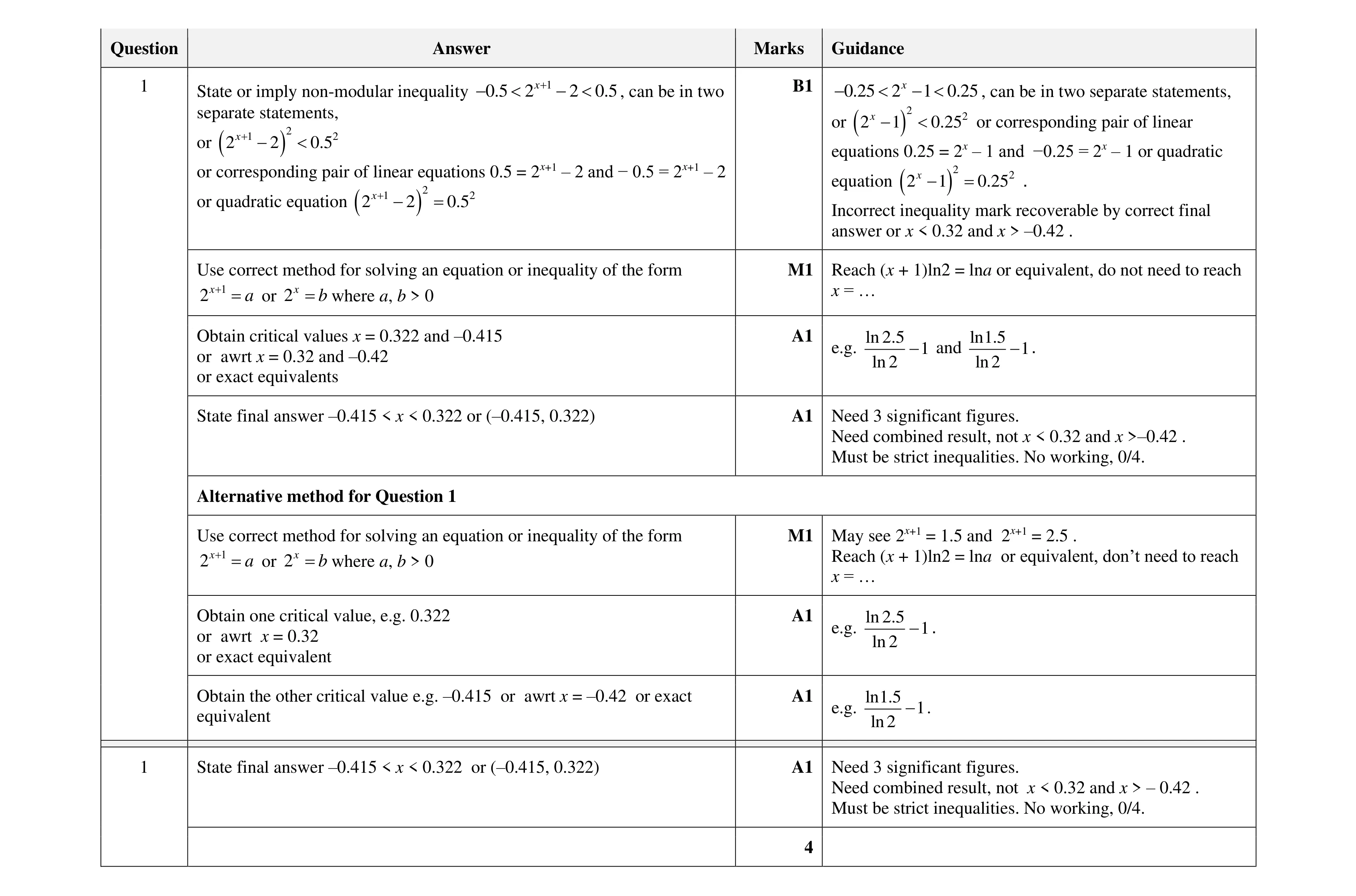 Mark scheme for question 55